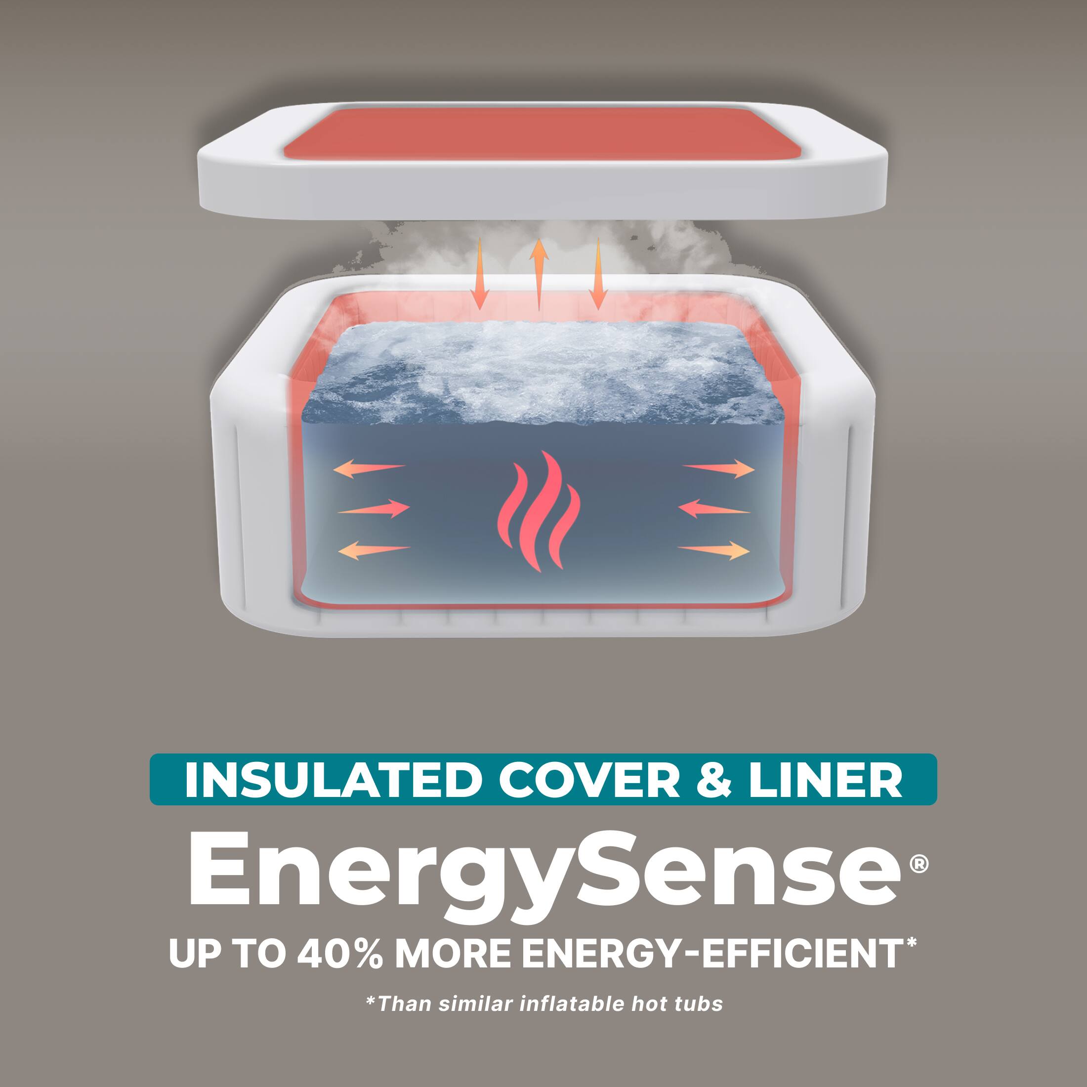 INSULATED COVER & LINER  
EnergySense®  
UP TO 40% MORE ENERGY-EFFICIENT*  
*Than similar inflatable hot tubs