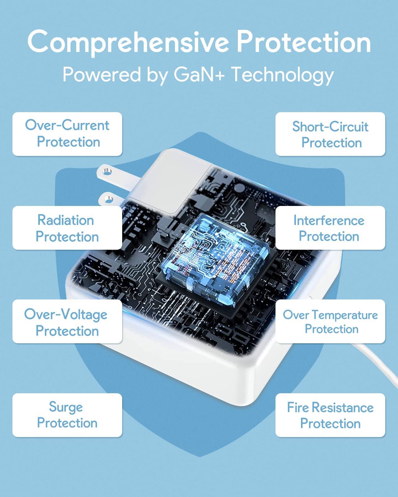 Comprehensive Protection Powered by GaN+ Technology  
- Over-Current Protection  
- Short-Circuit Protection  
- Radiation Protection  
- Interference Protection  
- Over-Voltage Protection  
- Over Temperature Protection  
- Surge Protection  
- Fire Resistance Protection