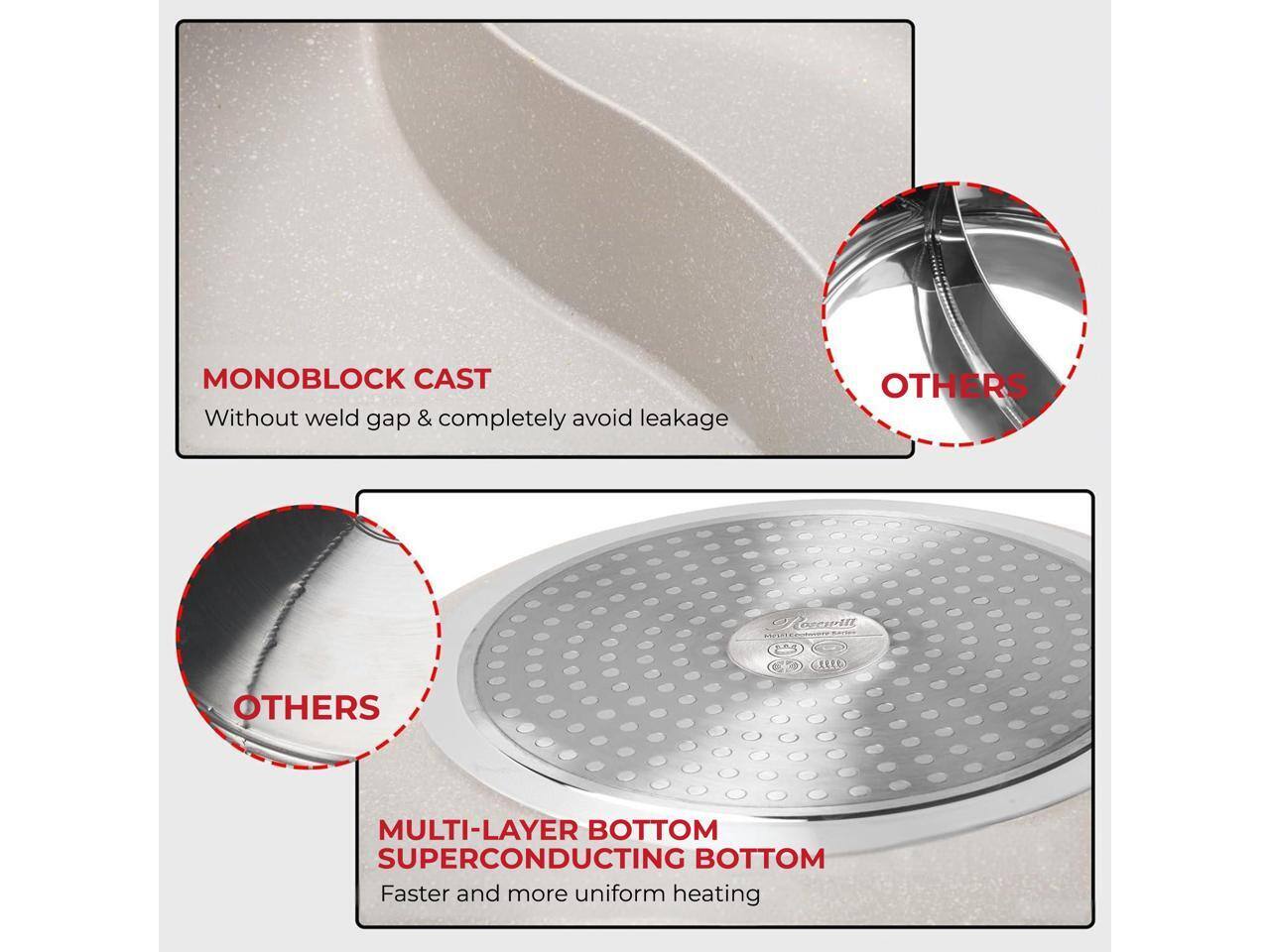 MONOBLOCK CAST  
Without weld gap & completely avoid leakage  

OTHERS  

MULTI-LAYER BOTTOM  
SUPERCONDUCTING BOTTOM  
Faster and more uniform heating