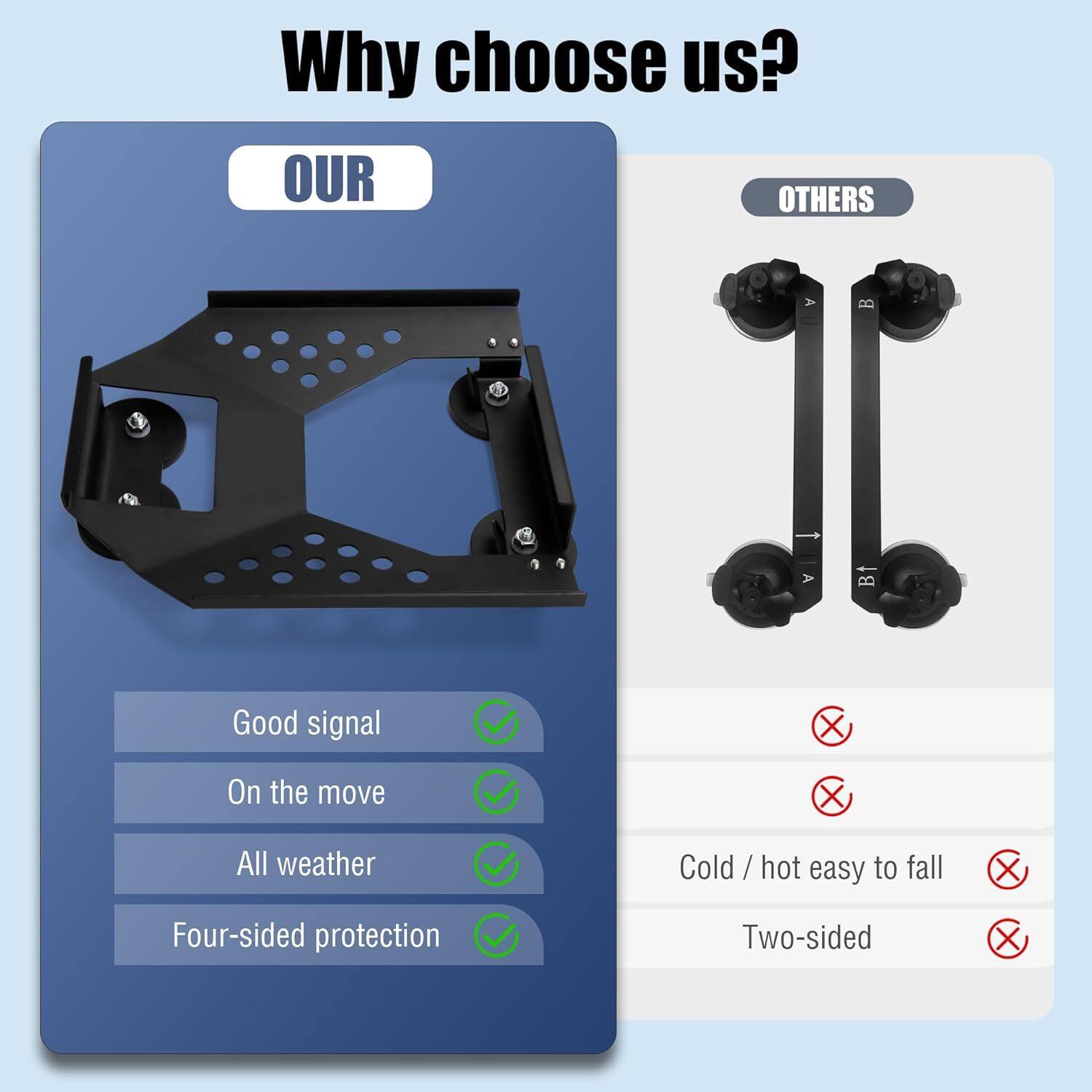 Why choose us?

OUR
- Good signal
- On the move
- All weather
- Four-sided protection

OTHERS
- Cold / hot easy to fall
- Two-sided