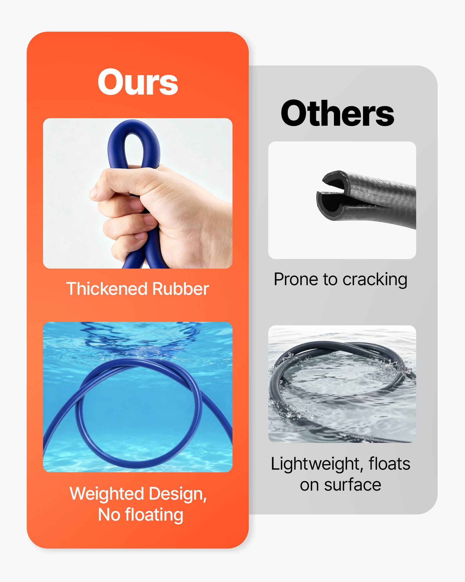 Ours  
- Thickened Rubber  
- Weighted Design, No floating  

Others  
- Prone to cracking  
- Lightweight, floats on surface