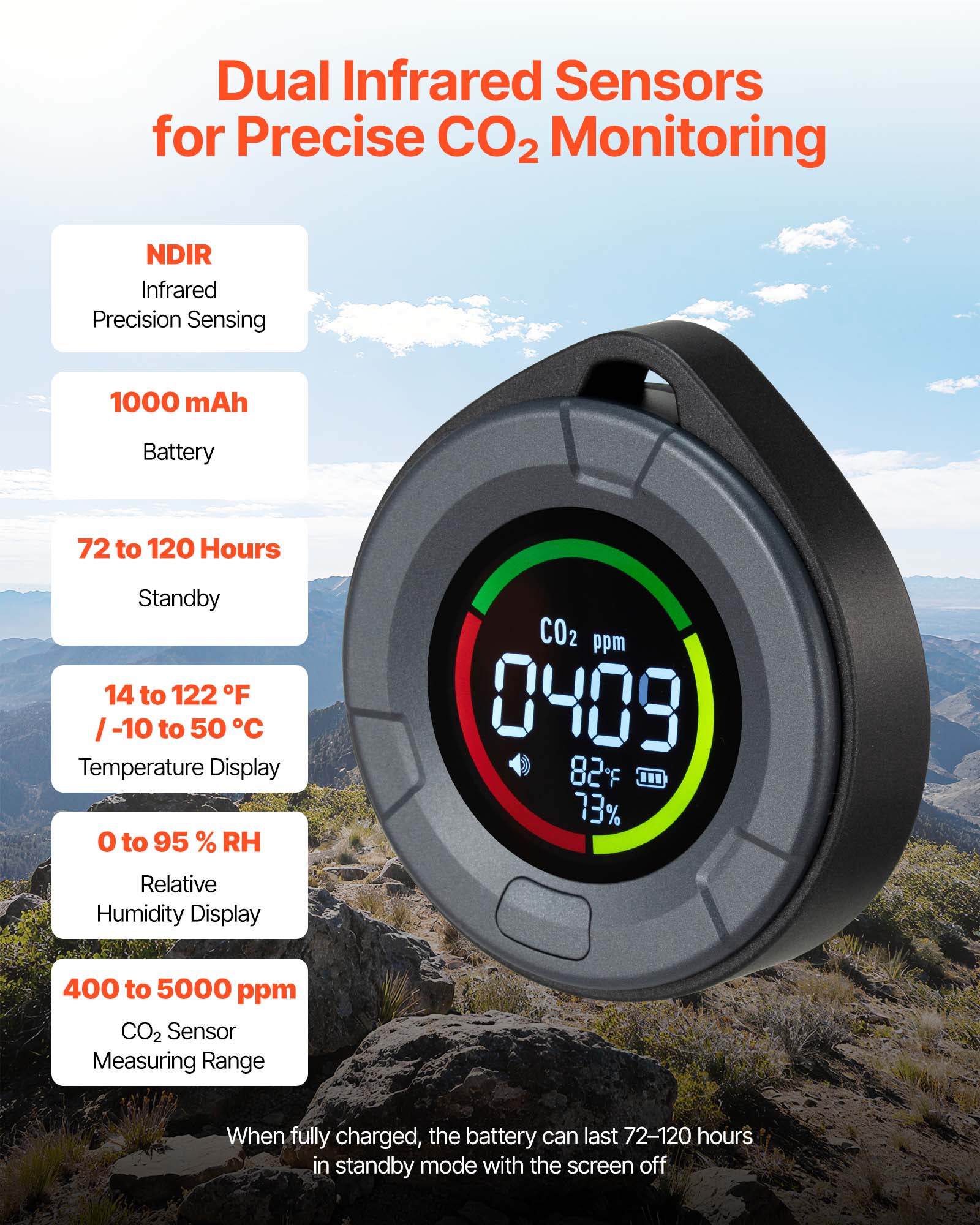 Dual Infrared Sensors for Precise CO2 Monitoring

- NDIR Infrared Precision Sensing
- 1000 mAh Battery
- 72 to 120 Hours Standby
- 14 to 122°F / -10 to 50°C Temperature Display
- 0 to 95% RH Relative Humidity Display
- 400 to 5000 ppm CO2 Sensor Measuring Range

When fully charged, the battery can last 72-120 hours in standby mode with the screen off.