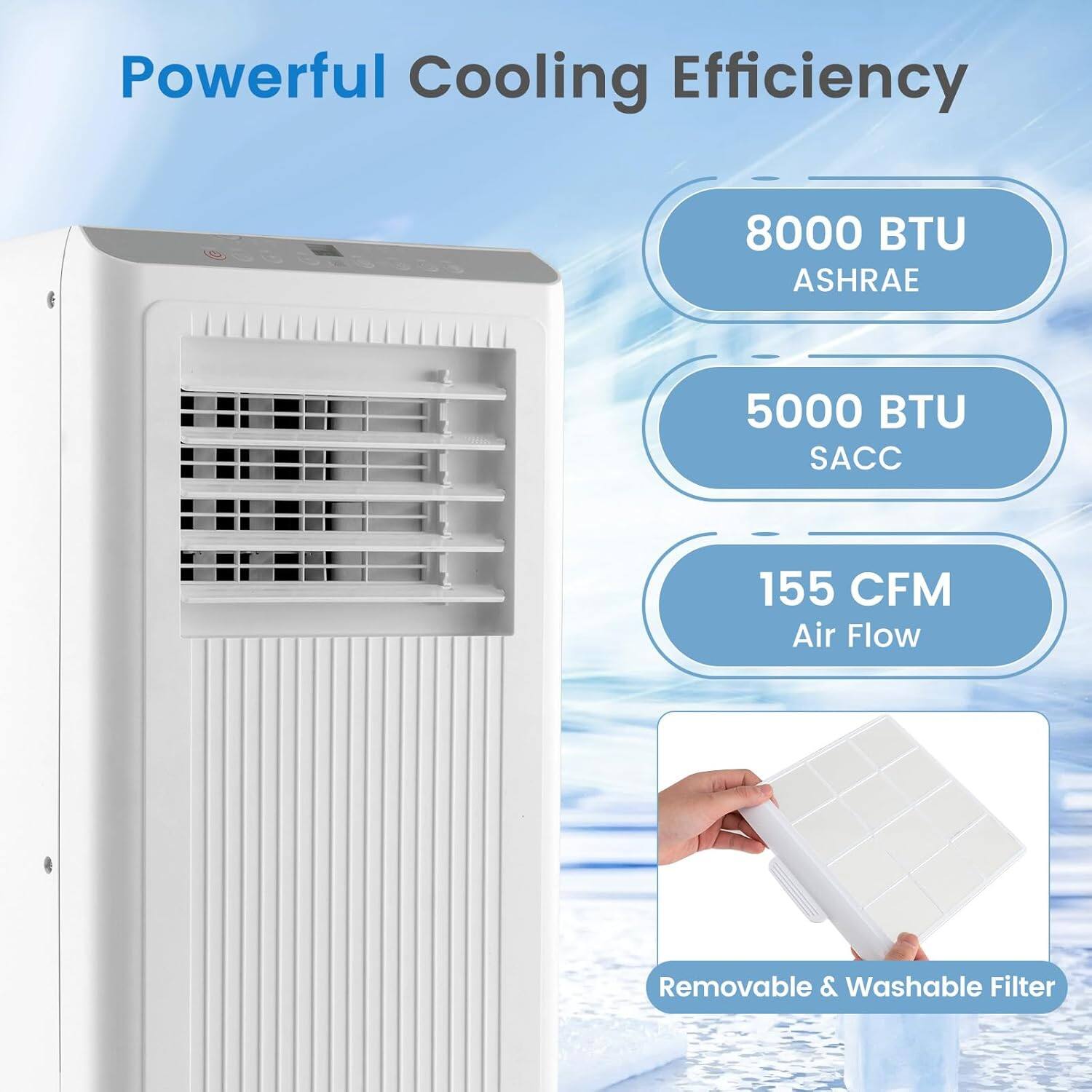 Powerful Cooling Efficiency

- 8000 BTU ASHRAE
- 5000 BTU SACC
- 155 CFM Air Flow
- Removable & Washable Filter
