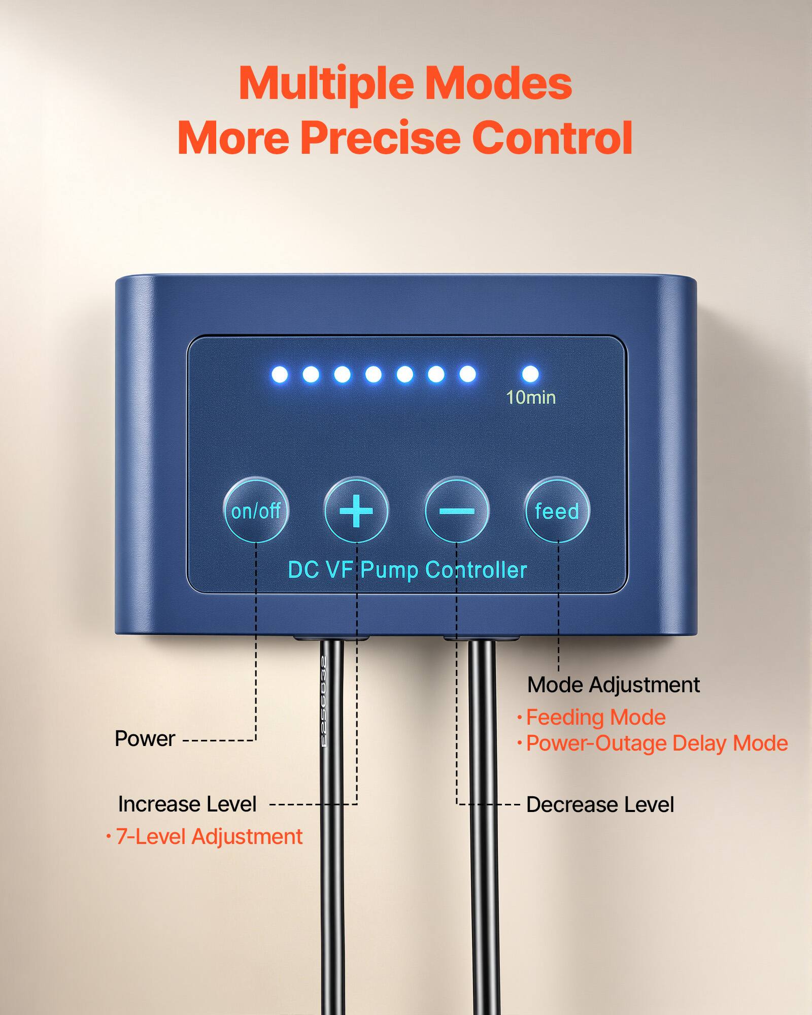 Multiple Modes More Precise Control  
10min on/off + feed  
DC VF Pump Controller  
Power Mode Adjustment  
Feeding Mode  
Power-Outage Delay Mode  
Increase Level  
7-Level Adjustment  
Decrease Level
