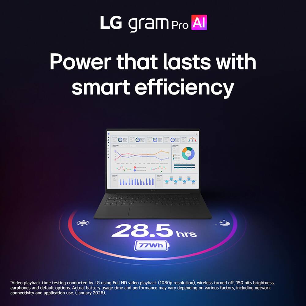 LG gram Pro AI

Power that lasts with smart efficiency

28.5 hrs 77Wh

"Video playback time testing conducted by LG using Full HD video playback (1080p resolution), wireless turned off, 150 nits brightness, earphones and default options. Actual battery usage time and performance may vary depending on various factors, including network connectivity and application use. (January 2026).