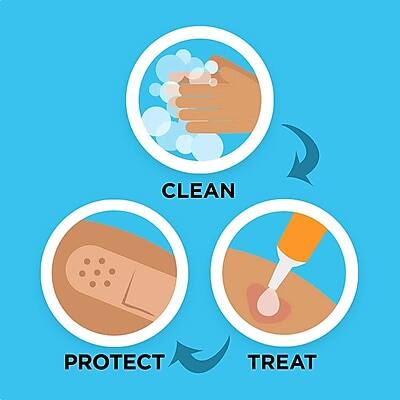 CLEAN  
PROTECT  
TREAT