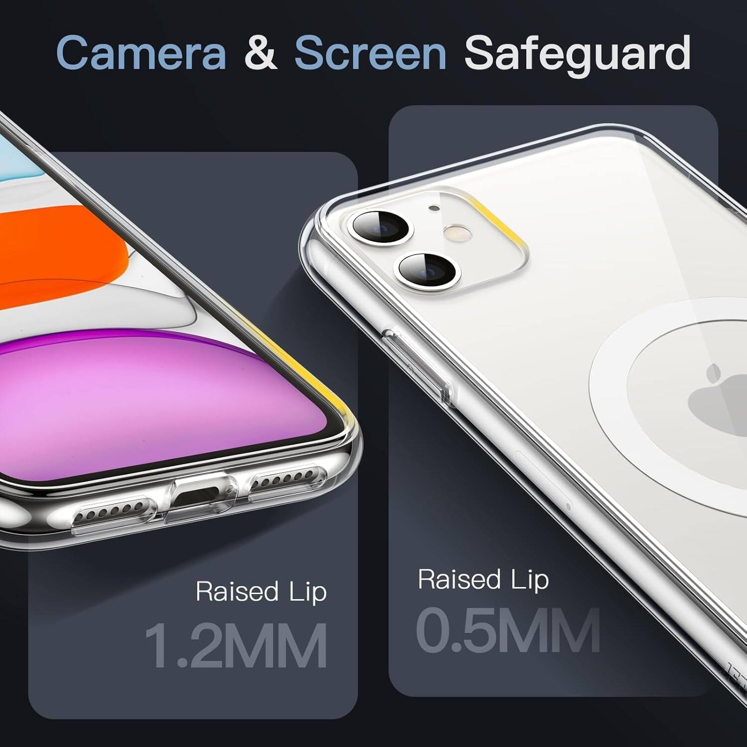 Camera & Screen Safeguard, Raised Lip 1.2MM, Raised Lip 0.5MM