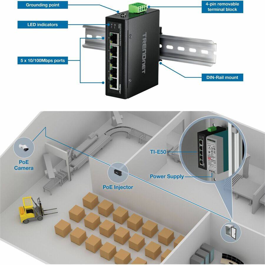 - Grounding point
- LED indicators
- 5 x 10/100Mbps ports
- 4-pin removable terminal block
- DIN-Rail mount
- PoE Camera
- PoE Injector
- Power Supply
- TI-E50