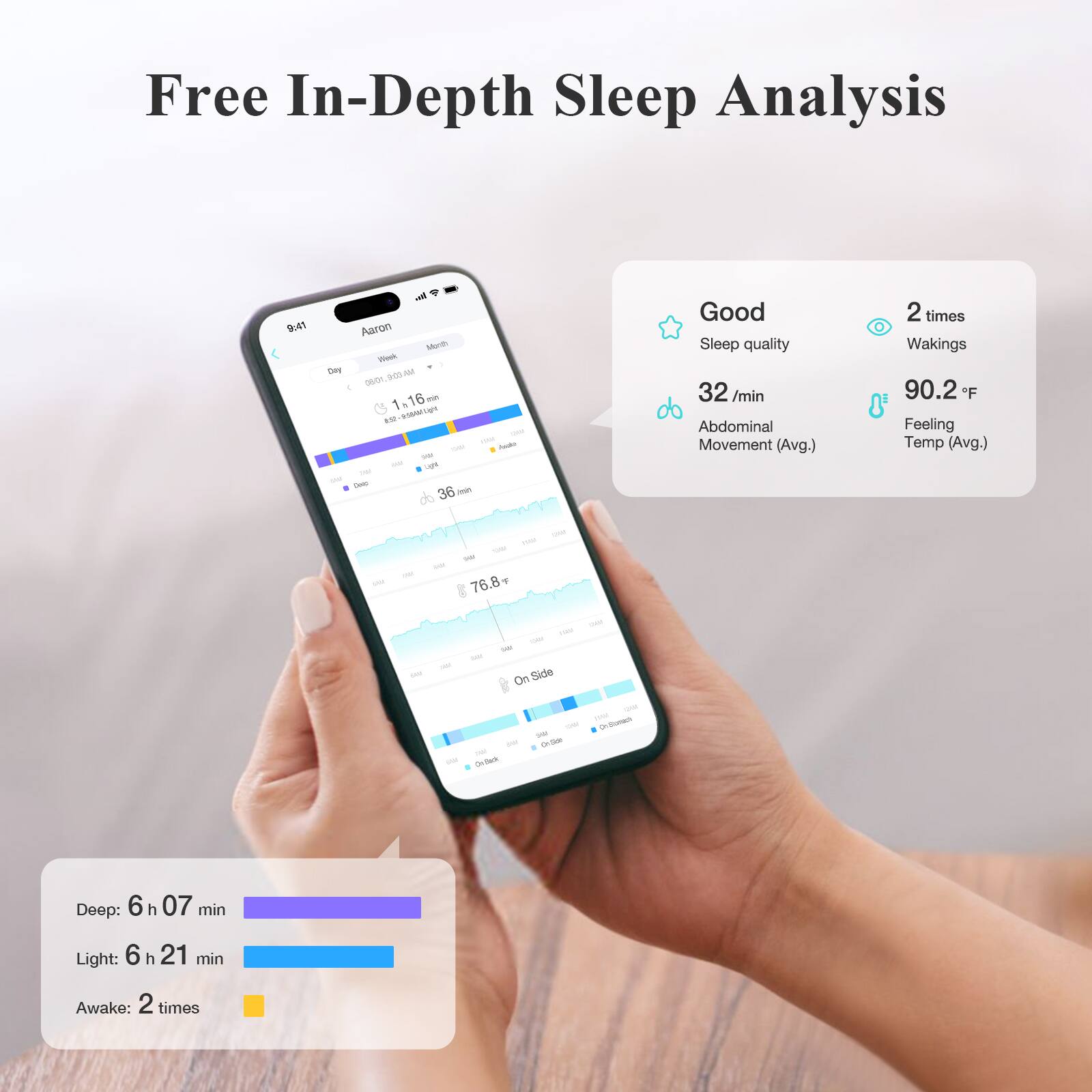 Free In-Depth Sleep Analysis

- Good Sleep quality
- 2 times Wakings
- 32 /min Abdominal Movement (Avg.)
- 90.2 °F Feeling Temp (Avg.)
- 76.8 °F
- On Side
- SVIS

Deep: 6 h 07 min
Light: 6 h 21 min
Awake: 2 times
