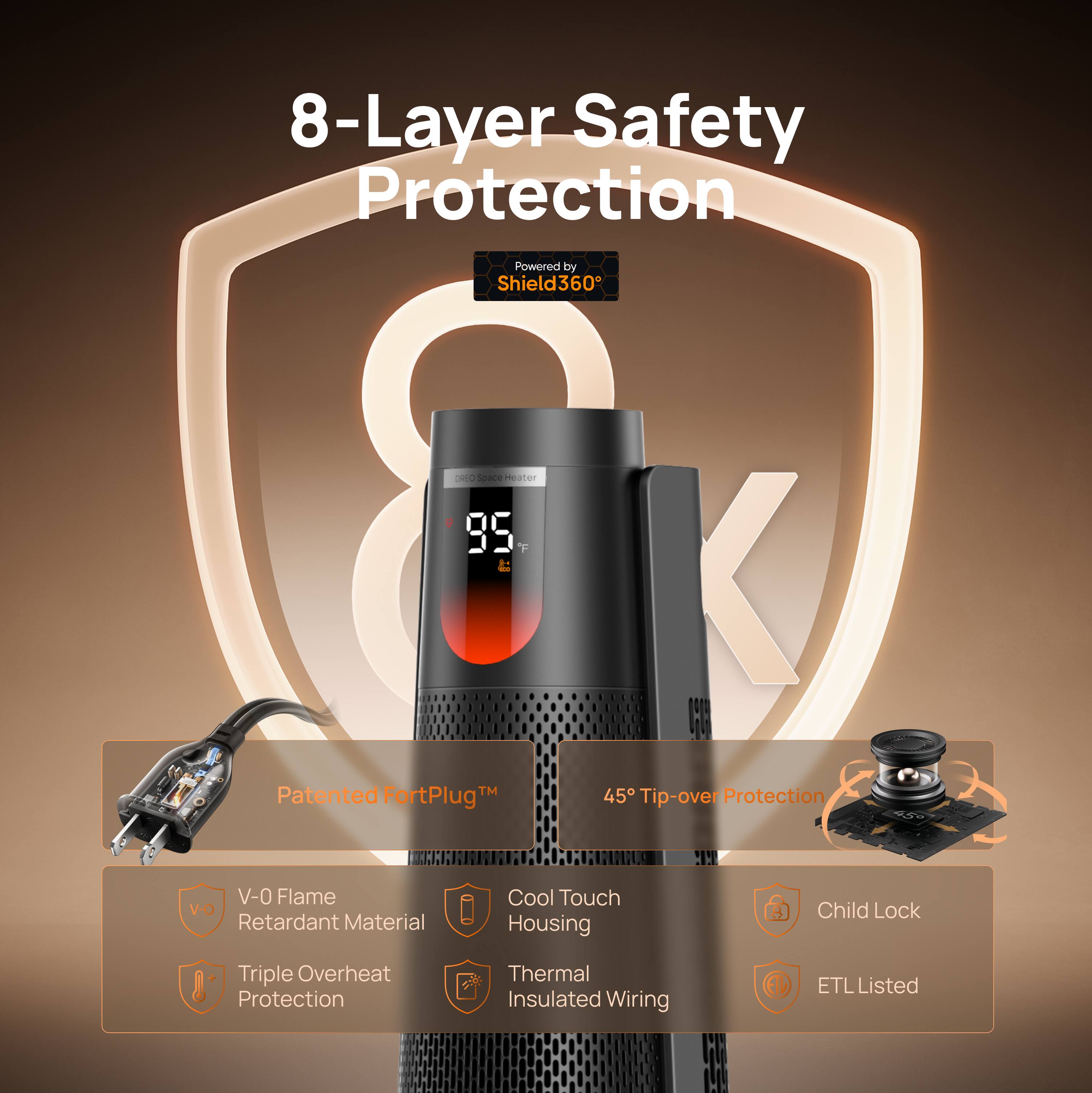 8-Layer Safety Protection Powered by Shield360  
DREO Space Heater  
Patented FortPlug™  
45° Tip-over Protection  
V-0 Flame Retardant Material Housing  
Cool Touch  
Triple Overheat Thermal Protection  
Insulated Wiring  
Child Lock  
ETL Listed