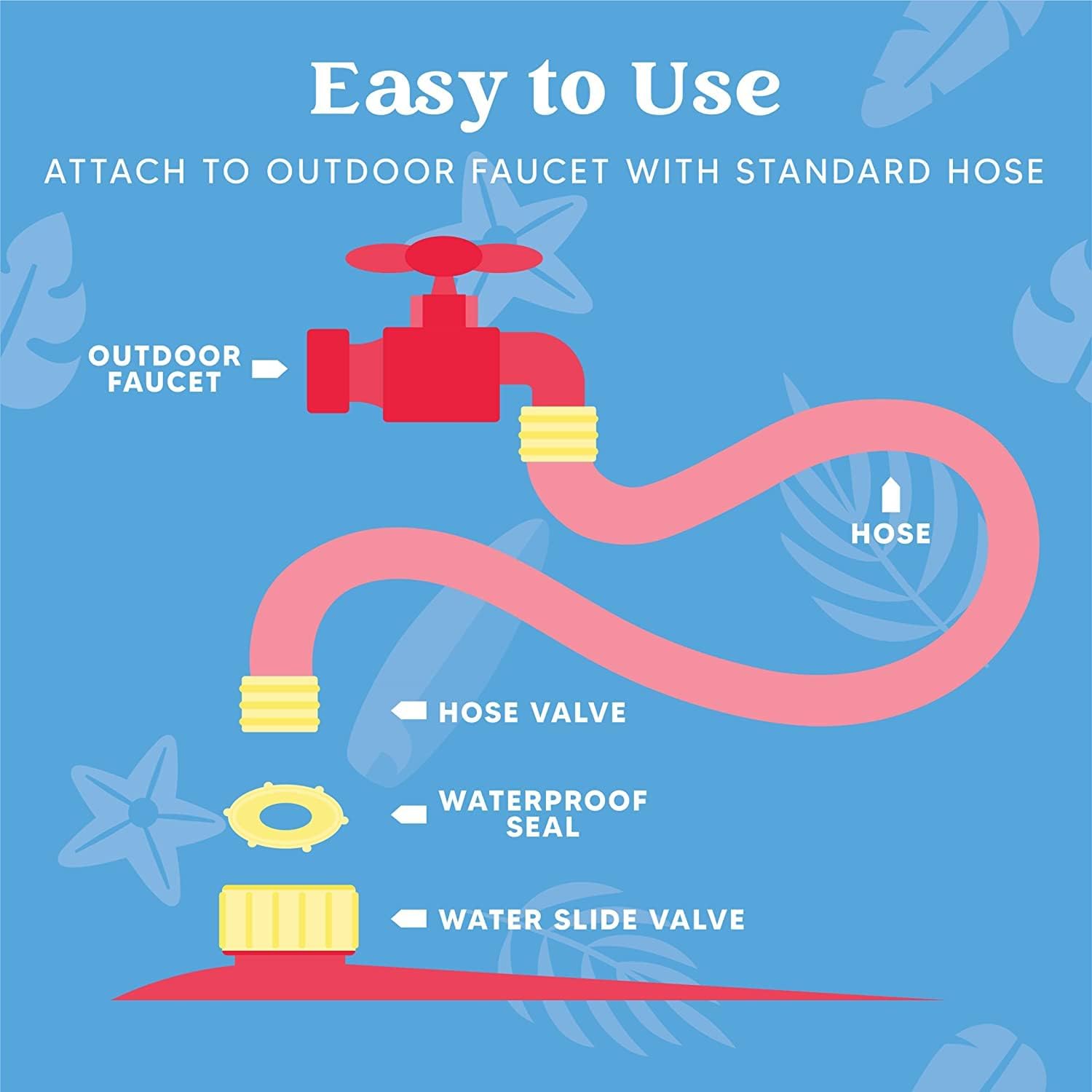 Easy to Use  
ATTACH TO OUTDOOR FAUCET WITH STANDARD HOSE  
OUTDOOR FAUCET  
HOSE  
HOSE VALVE  
WATERPROOF SEAL  
WATER SLIDE VALVE