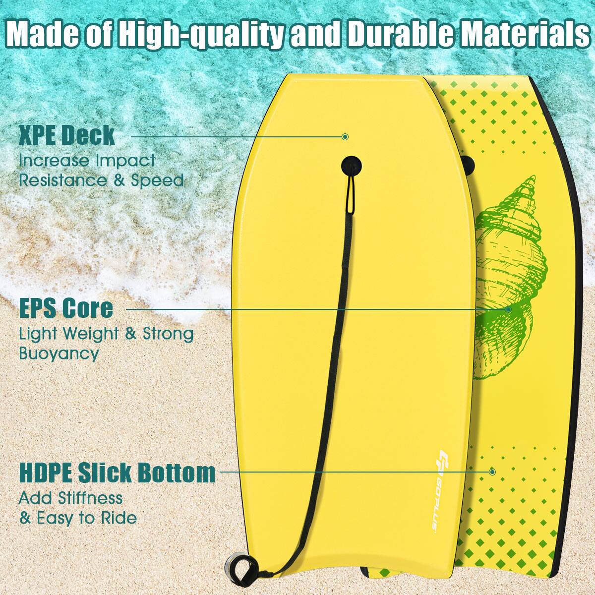 Made of High-quality and Durable Materials

- XPE Deck: Increase Impact Resistance & Speed
- EPS Core: Light Weight & Strong Buoyancy
- HDPE Slick Bottom: Add Stiffness & Easy to Ride

GOPLUS