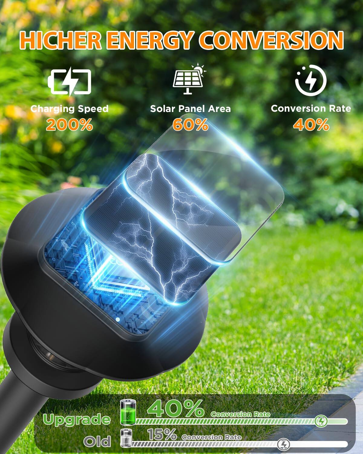 HICHER ENERGY CONVERSION

- Charging Speed: 200%
- Solar Panel Area: 60%
- Conversion Rate: 40%

Conversion Rate Upgrade: 40%
Conversion Rate Old: 15%