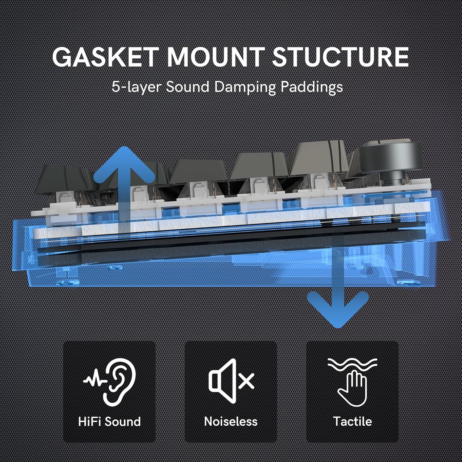 GASKET MOUNT STRUCTURE  
5-layer Sound Damping Paddings  

HiFi Sound  
Noiseless  
Tactile