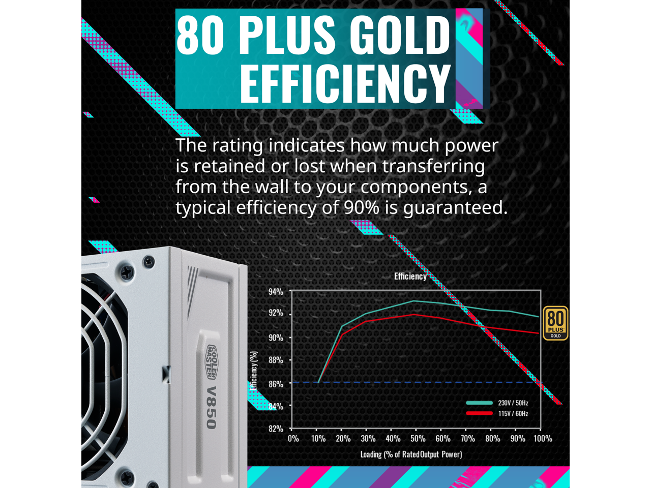80 PLUS GOLD EFFICIENCY

The rating indicates how much power is retained or lost when transferring from the wall to your components, a typical efficiency of 90% is guaranteed.

Efficiency
94% 92% 90% 88% 86% 84% 82% 0% 10% 20% 30% 40% 50% 60% 70% 80% 90% 100%

Loading (% of Rated Output Power)

230V / 50Hz
115V / 60Hz

80 PLUS GOLD