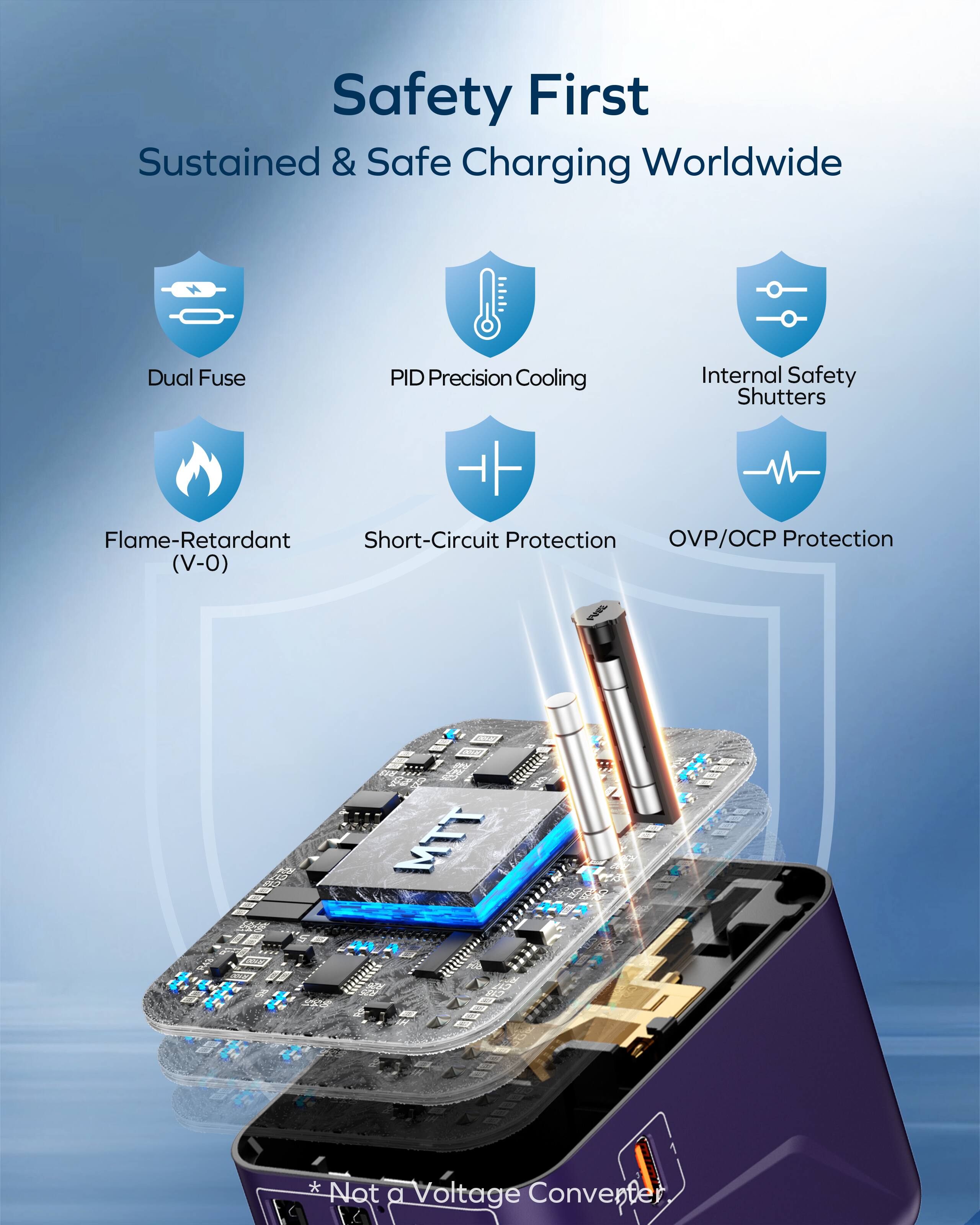 Safety First  
Sustained & Safe Charging Worldwide  
Dual Fuse  
PID Precision Cooling  
Internal Safety Shutters  
Flame-Retardant  
Short-Circuit Protection  
OVP/OCP Protection (V-O)  
MTT  
* Not a Voltage Converter