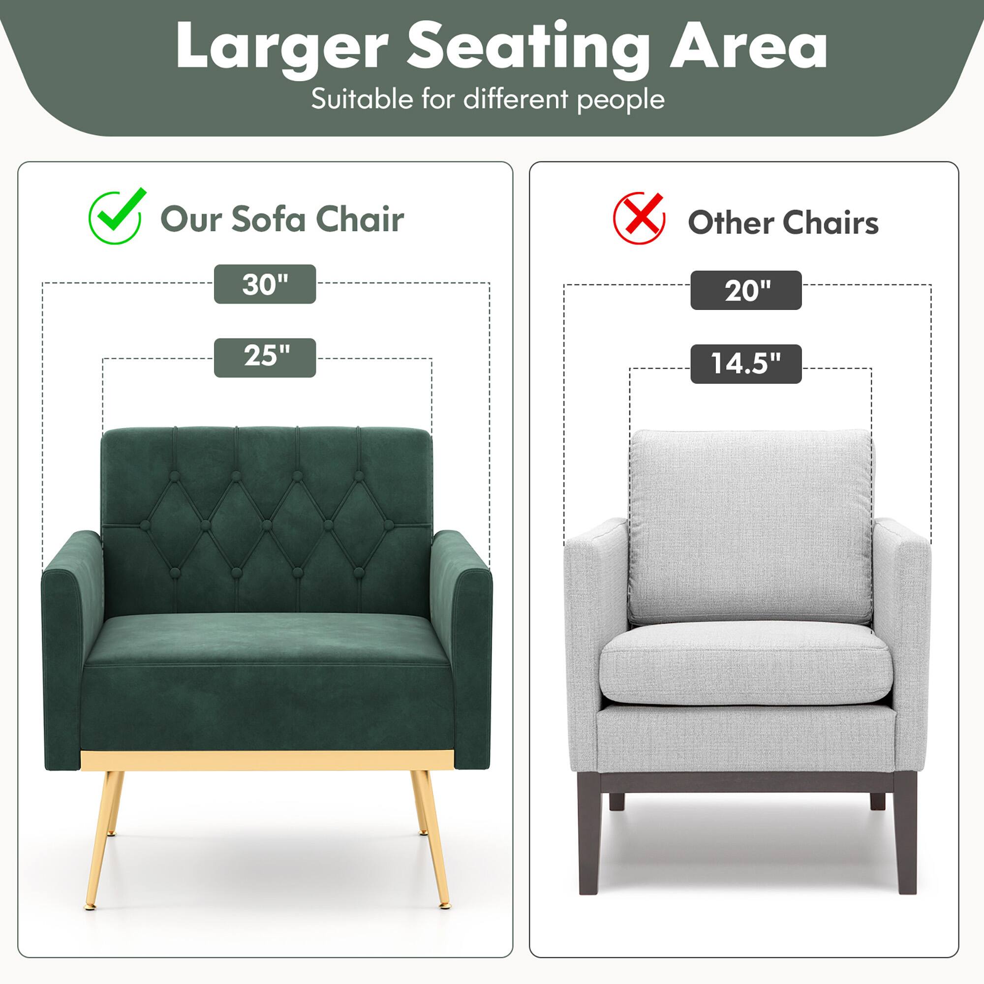 Larger Seating Area  
Suitable for different people  

Our Sofa Chair  
30"  
25"  

Other Chairs  
20"  
14.5"
