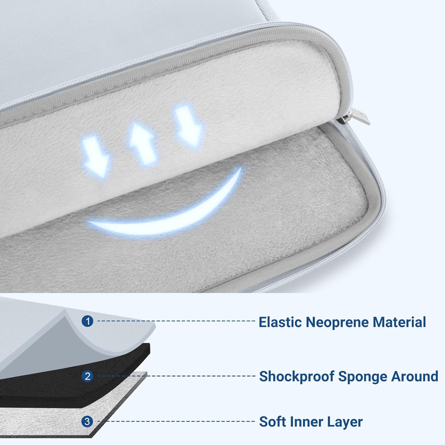 1. Elastic Neoprene Material  
2. Shockproof Sponge Around  
3. Soft Inner Layer