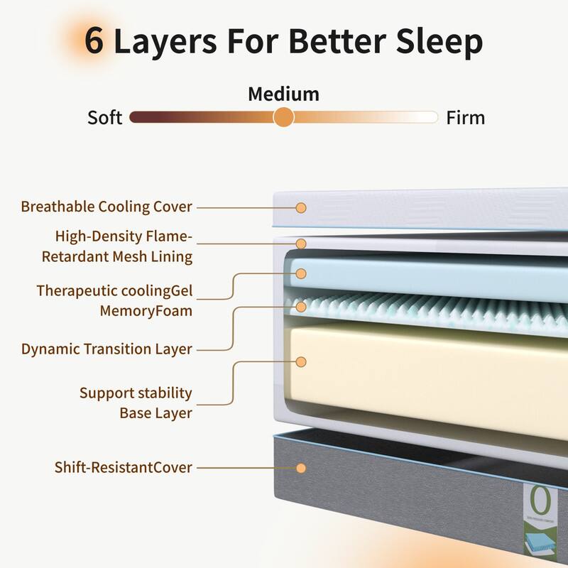 6 Layers For Better Sleep

Medium

Soft ---------------- Firm

- Breathable Cooling Cover
- High-Density Flame-Retardant Mesh Lining
- Therapeutic cooling Gel Memory Foam
- Dynamic Transition Layer
- Support stability Base Layer
- Shift-Resistant Cover