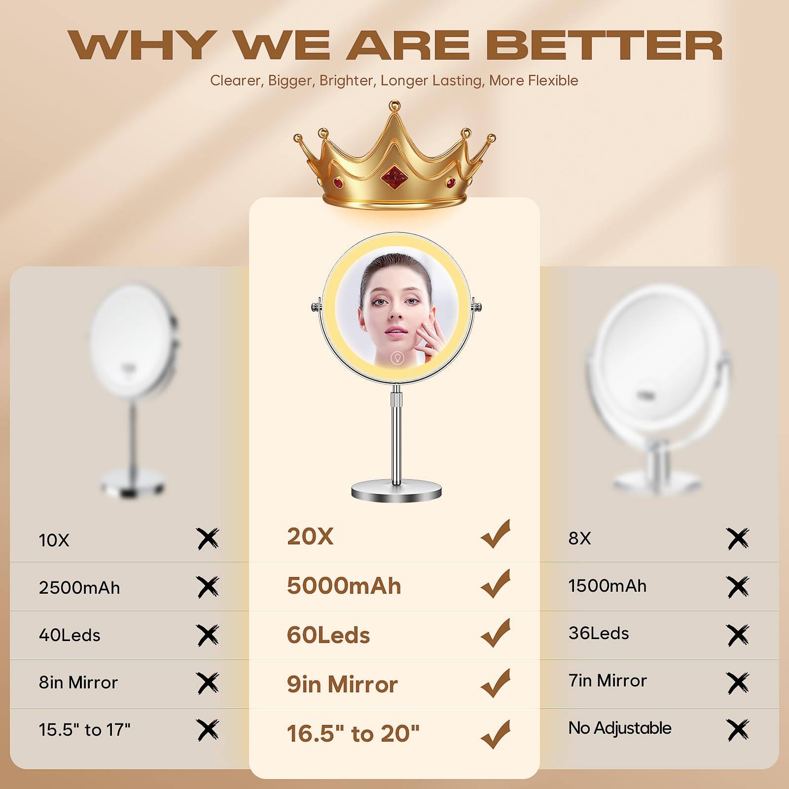 Left. Cedar Assembly - Mirror Lighted Magnifying Rechargeable Vanity Makeup Multi-Color Double-Sided for Women Men Gift - Antique Bronze.