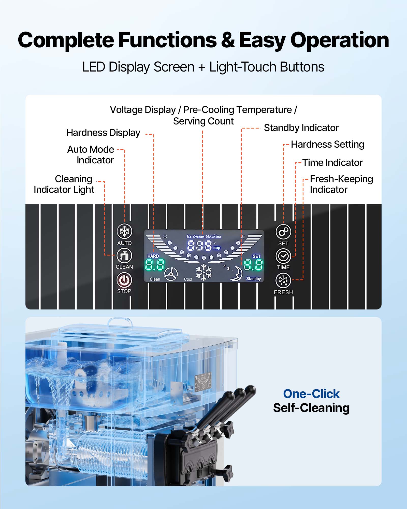 Complete Functions & Easy Operation  
LED Display Screen + Light-Touch Buttons

- Voltage Display / Pre-Cooling Temperature / Serving Count
- Standby Indicator
- Hardness Display
- Hardness Setting
- Auto Mode Indicator
- Time Indicator
- Cleaning Indicator Light
- Fresh-Keeping Indicator

Buttons:
- AUTO
- HARD
- CLEAN
- STOP
- SET
- TIME
- FRESH

One-Click Self-Cleaning