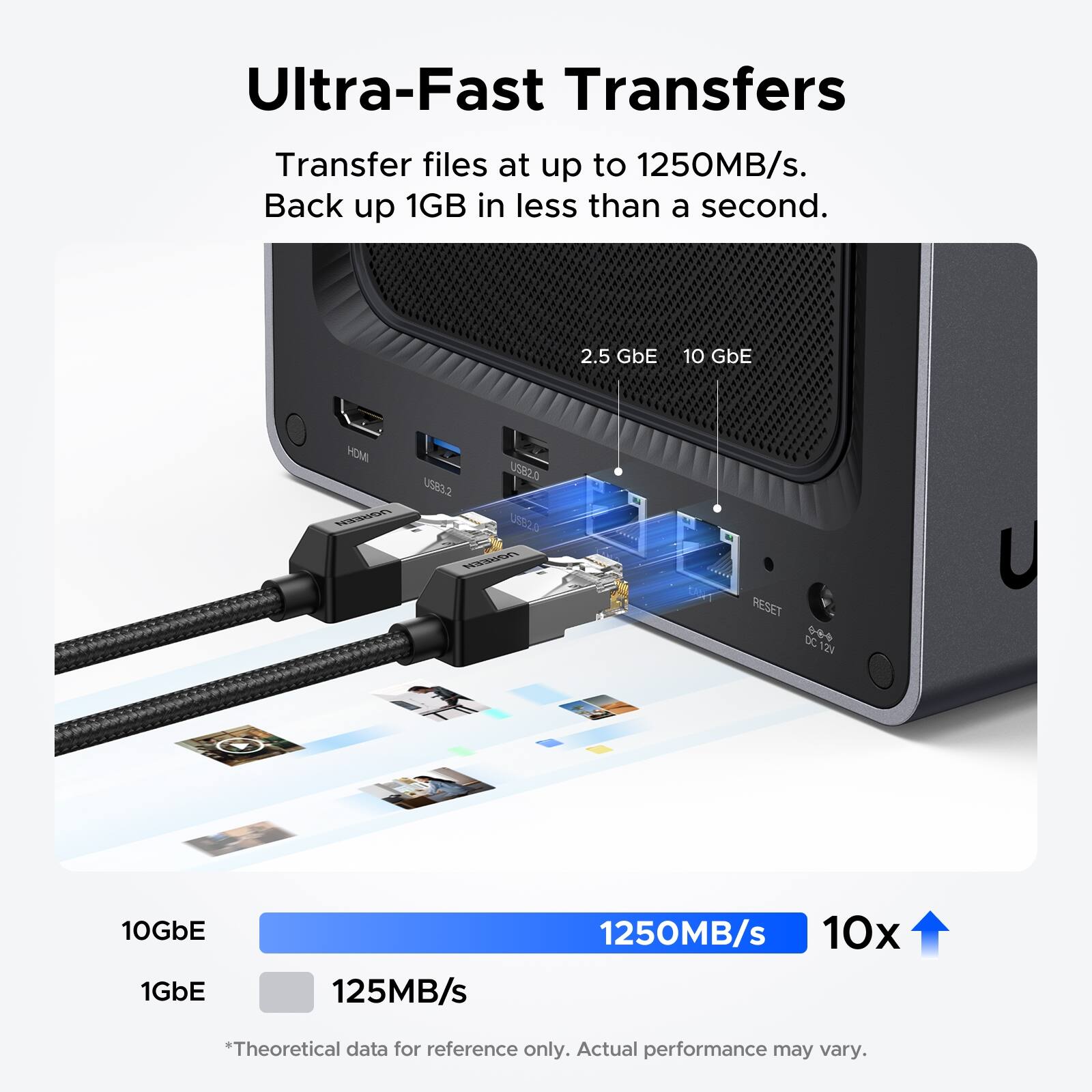 Ultra-Fast Transfers  
Transfer files at up to 1250MB/s.  
Back up 1GB in less than a second.  

2.5 GbE  
10 GbE  

USB3.2  

10GbE  
1GbE  

125MB/s  
1250MB/s  

10x  

*Theoretical data for reference only. Actual performance may vary.