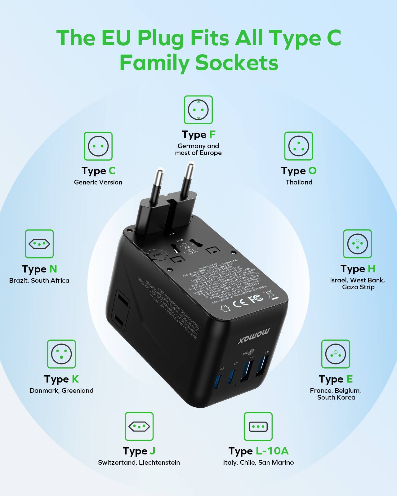 The EU Plug Fits All Type C Family Sockets

- Type C: Generic Version
- Type F: Germany and most of Europe
- Type O: Thailand
- Type N: Brazil, South Africa
- Type H: Israel, West Bank, Gaza Strip
- Type K: Denmark, Greenland
- Type E: France, Belgium, South Korea
- Type J: Switzerland, Liechtenstein
- Type L-10A: Italy, Chile, San Marino