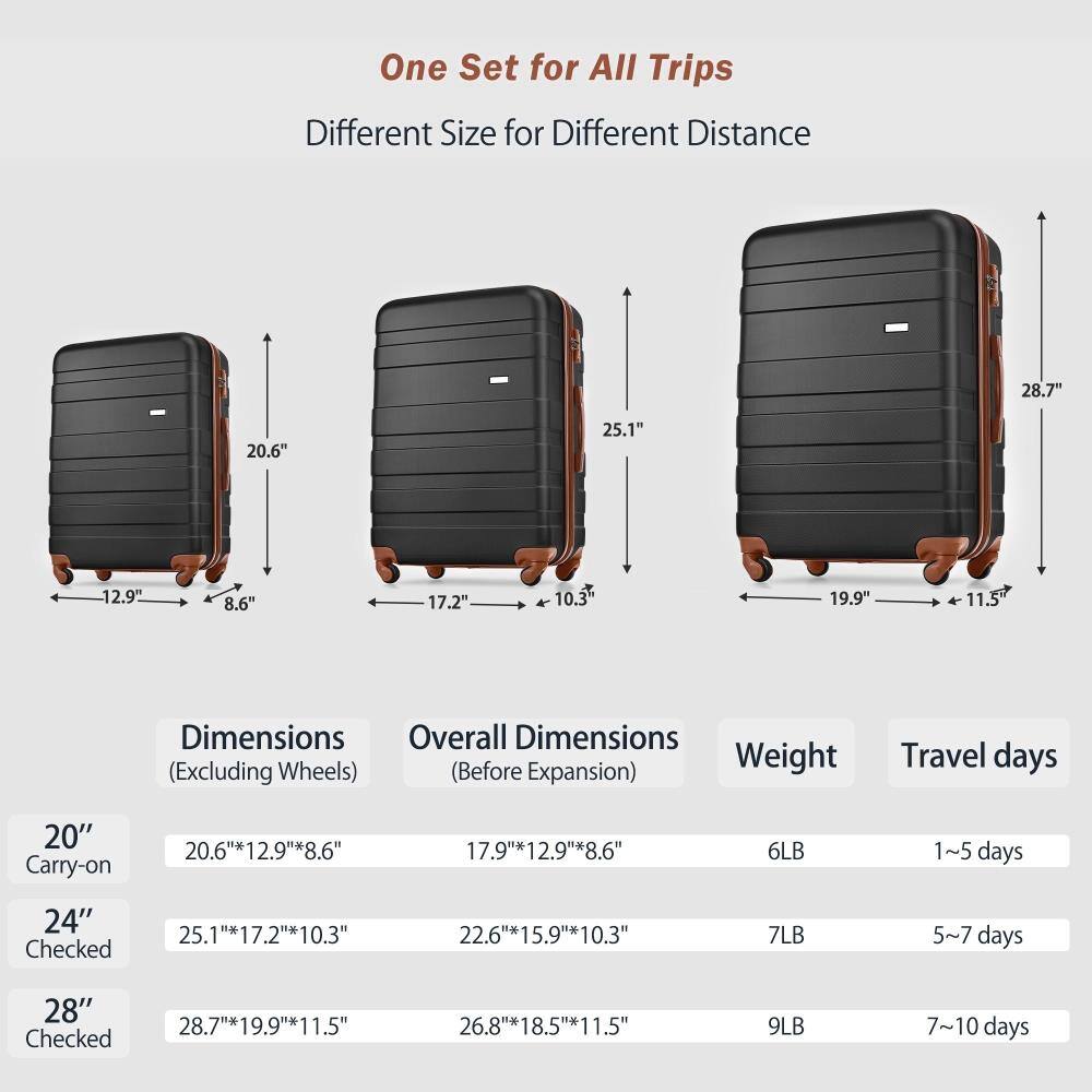 One Set for All Trips  
Different Size for Different Distance

Dimensions (Excluding Wheels) | Overall Dimensions (Before Expansion) | Weight | Travel days
--- | --- | --- | ---
20" Carry-on | 20.6" x 12.9" x 8.6" | 17.9" x 12.9" x 8.6" | 6LB | 1~5 days
24" Checked | 25.1" x 17.2" x 10.3" | 22.6" x 15.9" x 10.3" | 7LB | 5~7 days
28" Checked | 28.7" x 19.9" x 11.5" | 26.8" x 18.5" x 11.5" | 9LB | 7~10 days