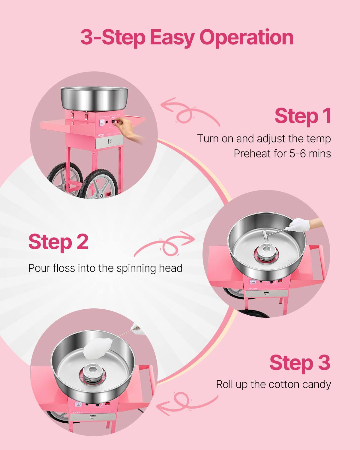 3-Step Easy Operation

Step 1
Turn on and adjust the temp
Preheat for 5-6 mins

Step 2
Pour floss into the spinning head

Step 3
Roll up the cotton candy