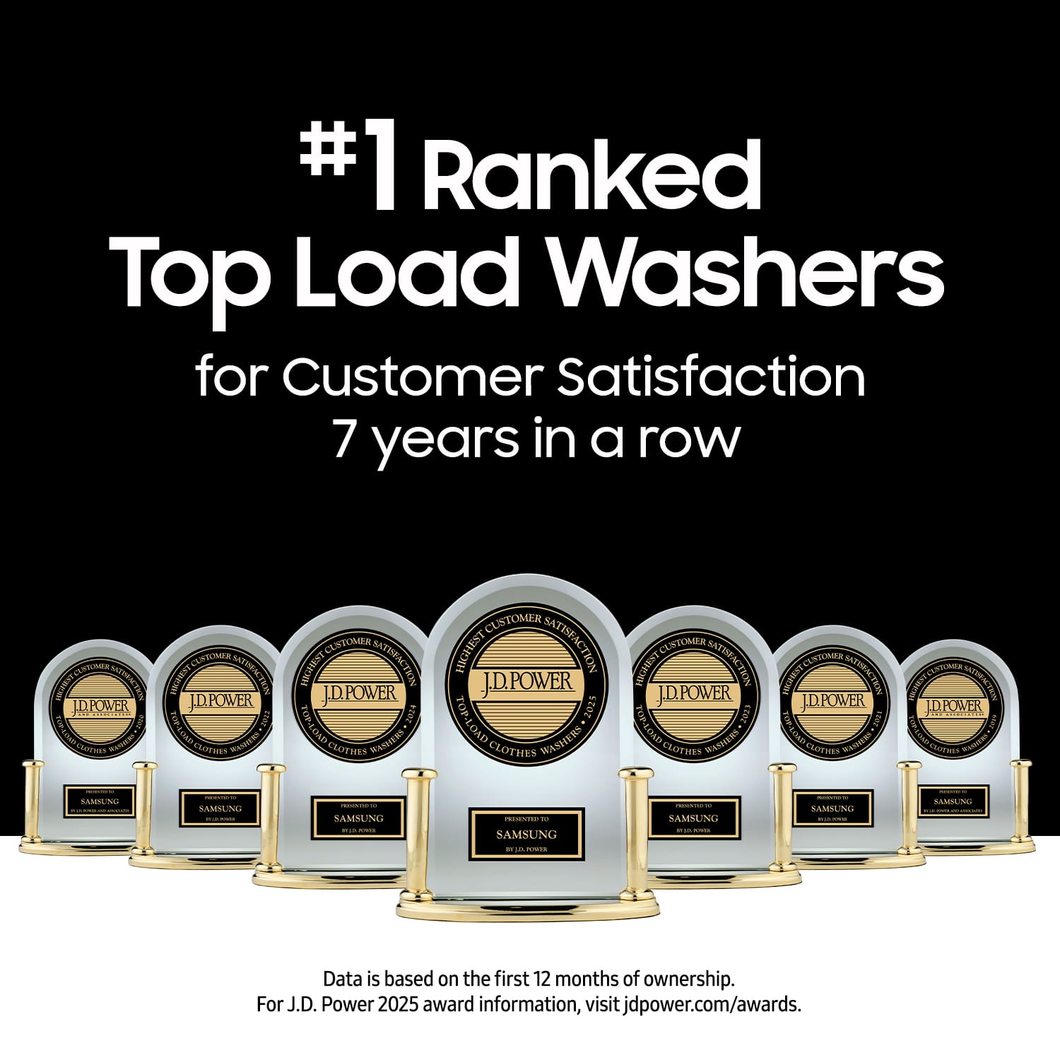 #1 Ranked Top Load Washers for Customer Satisfaction 7 years in a row
Data is based on the first 12 months of ownership. For J.D. Power 2025 award information, visit jdpower.com/awards.