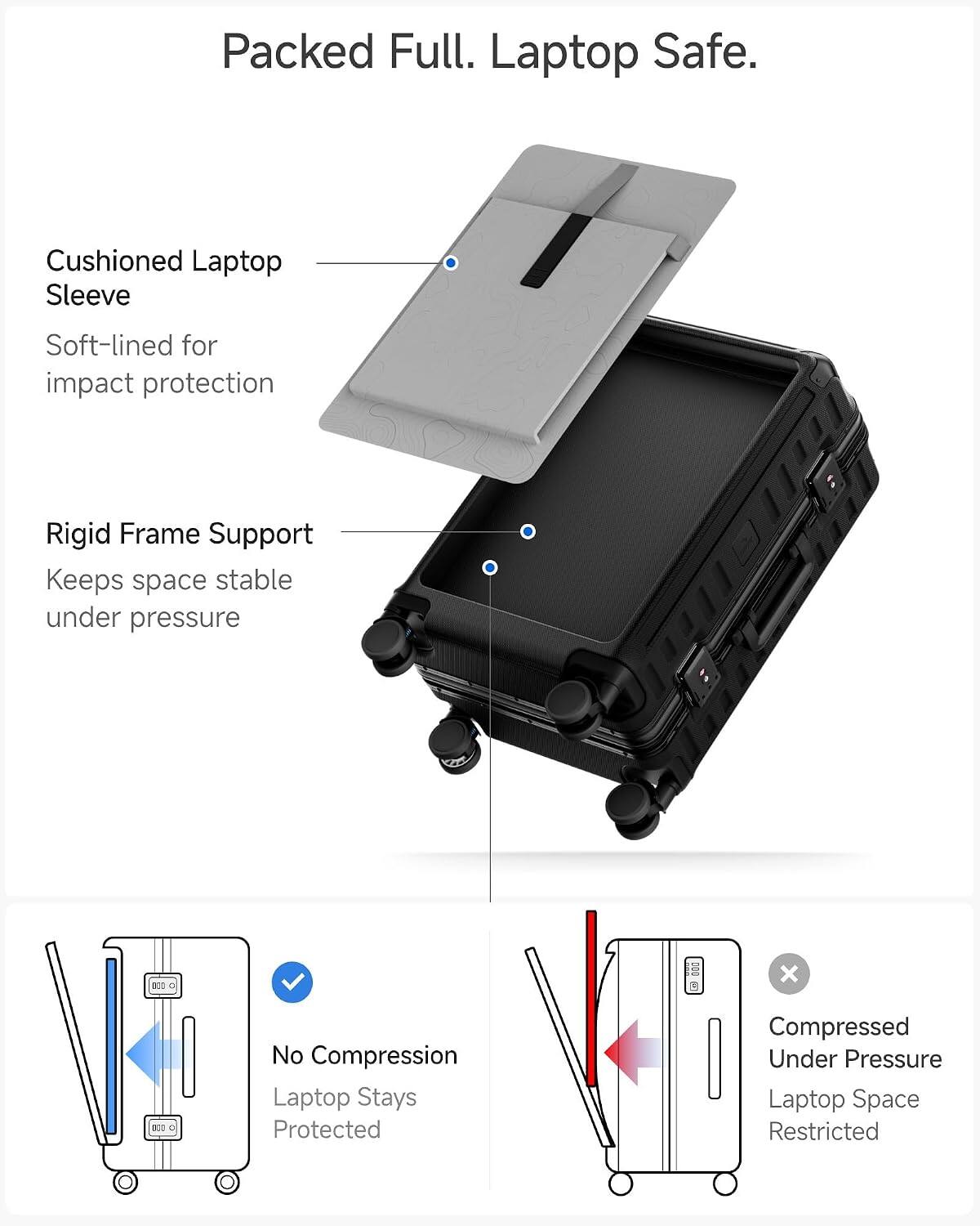 Packed Full. Laptop Safe.  
Cushioned Laptop Sleeve  
Soft-lined for impact protection  
Rigid Frame Support  
Keeps space stable under pressure  

No Compression  
Laptop Stays Protected  

Compressed Under Pressure  
Laptop Space Restricted