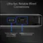 Ultra-fast, Reliable Wired Connections: Flexible USB-C power, 2.5Gbps ethernet port for port and 5Gbps speed and reliability wired connection.