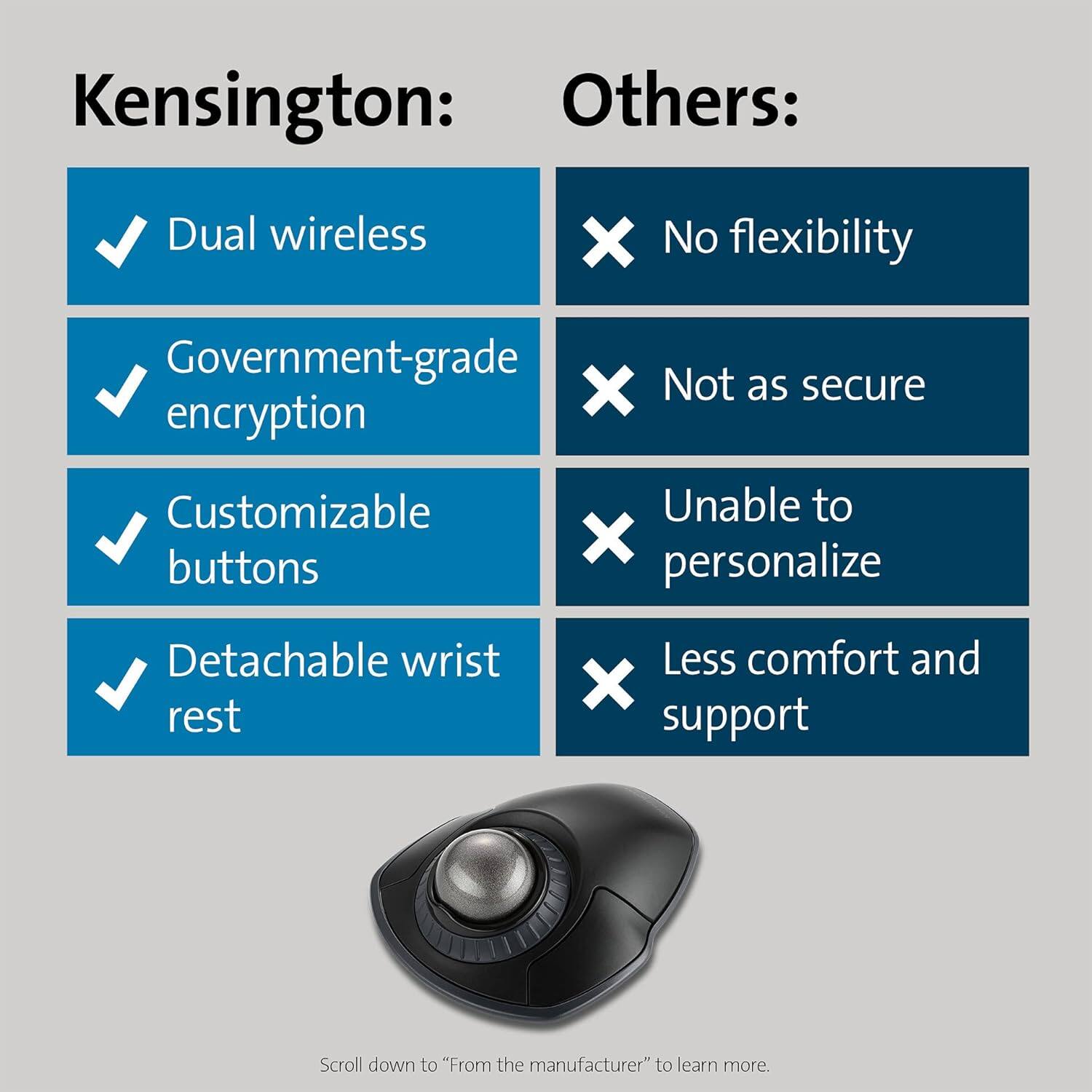 Kensington:
- Dual wireless
- Government-grade encryption
- Customizable buttons
- Detachable wrist rest

Others:
- No flexibility
- Not as secure
- Unable to personalize
- Less comfort and support

Scroll down to "From the manufacturer" to learn more.
