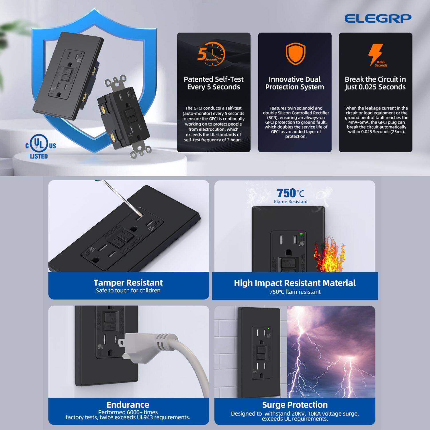 ELEGRP 5 - so Seconds

Patented Self-Test Every 5 Seconds

Innovative Dual Protection System

Break the Circuit in Just 0.025 Seconds

C UL US LISTED

The GFCI conducts a self-test (auto-monitor) every 1 second to ensure the GFCI is continually working to protect people from electrocution, which exceeds the UL standards of self-test frequency of 3 hours.

Features Twin solenoid and double Silicon Controlled Rectifier (SCR) ensuring an always-on GFCI protection to ground fault, which doubles the service safety of GFCI as an added layer of protection.

When the leakage current in the circuit or load equipment or the ground neutral fault reaches the 4mA-6mA, the GFCI plug can break the circuit automatically within 0.025 Seconds (25ms).

750°C Flame Resistant

Tamper Resistant

Safe to touch for children

High Impact Resistant Material

750°C flame resistant

Endurance

Performed 6000+ times factory tests, twice exceeds UL943 requirements.

Surge Protection

Designed to withstand 20KV, 10KA voltage surge, exceeds UL