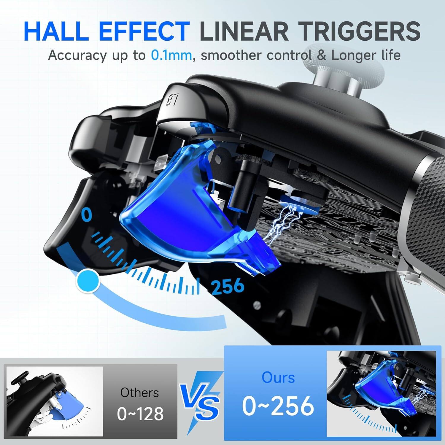 HALL EFFECT LINEAR TRIGGERS  
Accuracy up to 0.1mm, smoother control & Longer life  

Ours  
0~256  

Others  
0~128