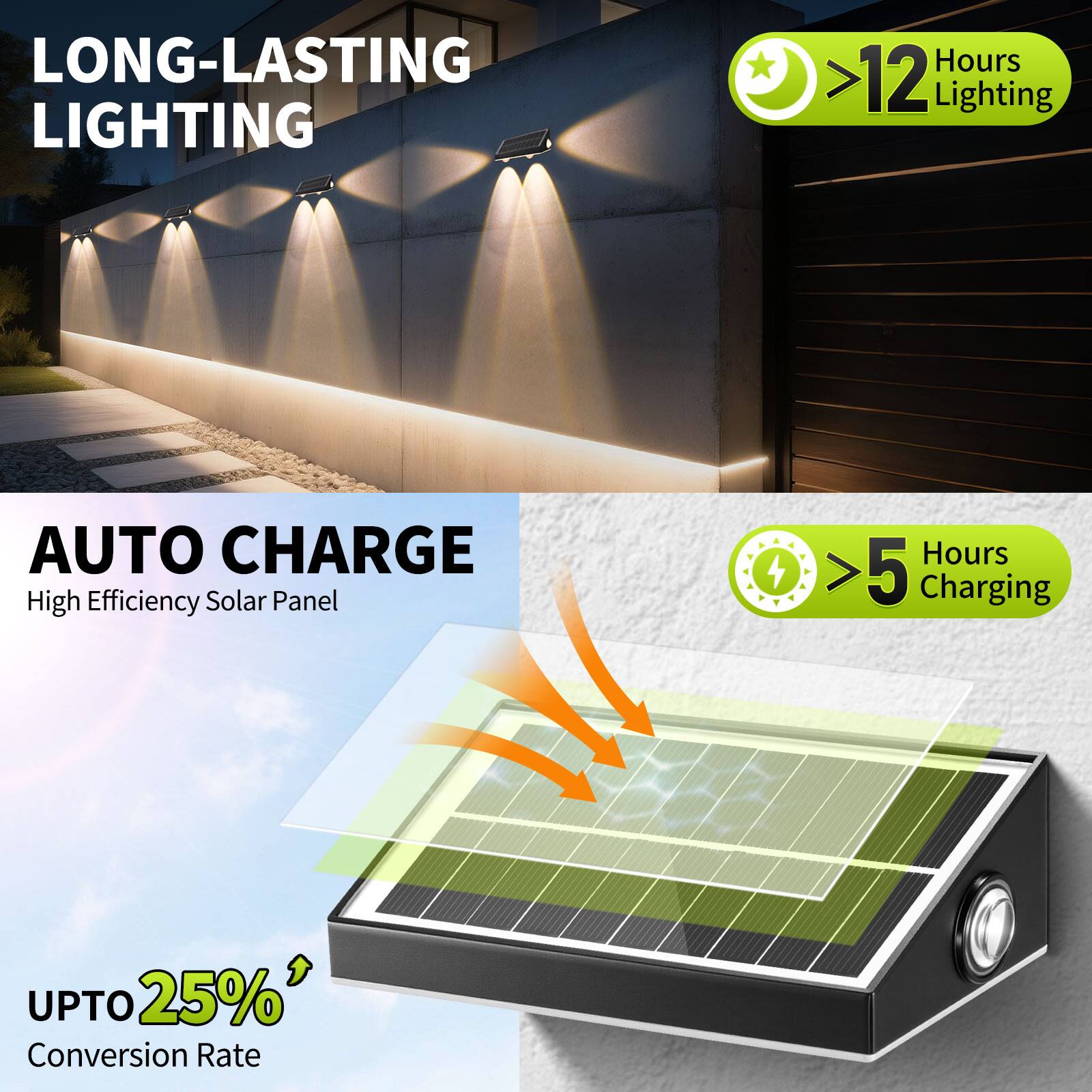 LONG-LASTING LIGHTING  
>12 Hours Lighting  

AUTO CHARGE  
High Efficiency Solar Panel  
>5 Hours Charging  

UPTO 25% Conversion Rate