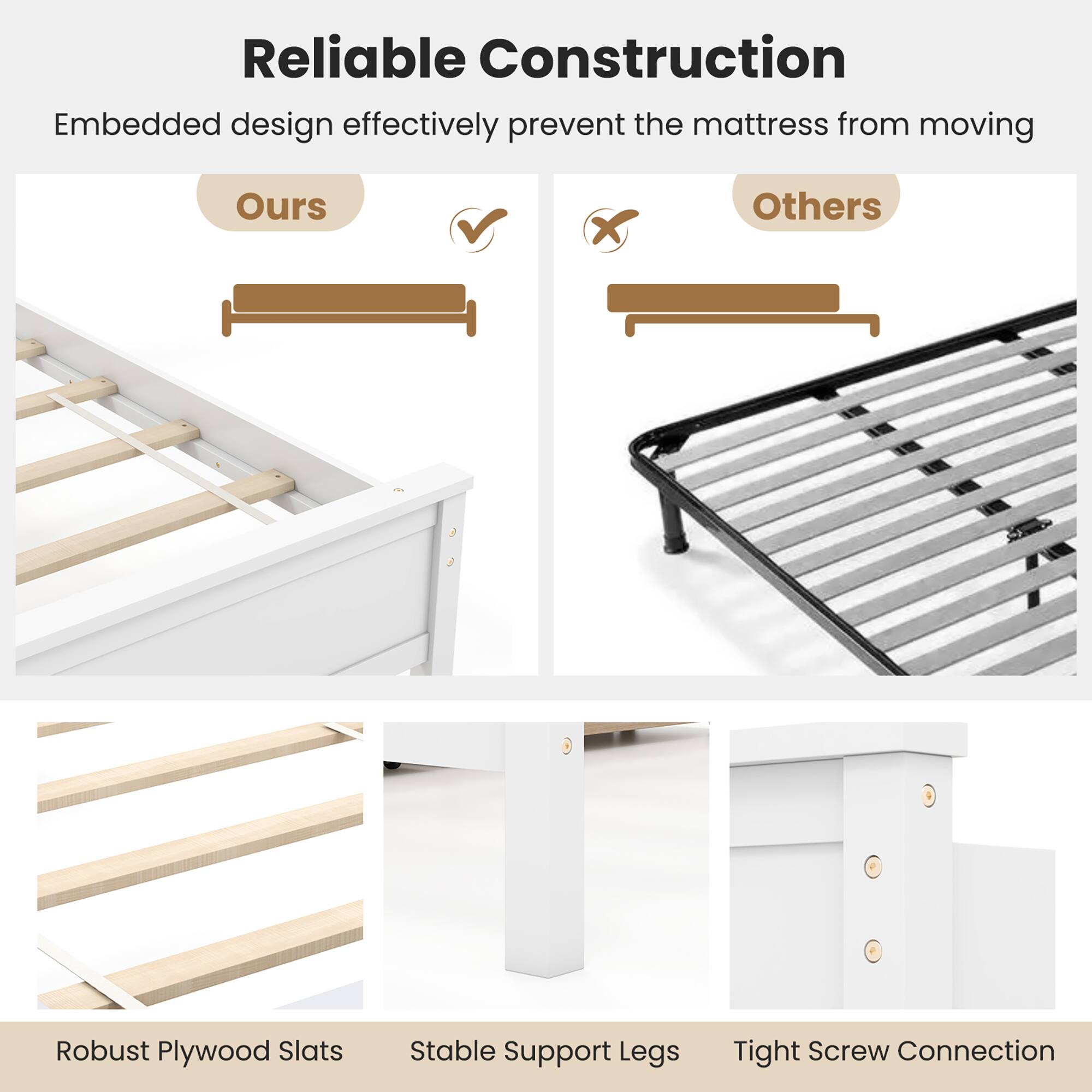 Reliable Construction  
Embedded design effectively prevent the mattress from moving  

Ours  
Others  

Robust Plywood Slats  
Stable Support Legs  
Tight Screw Connection