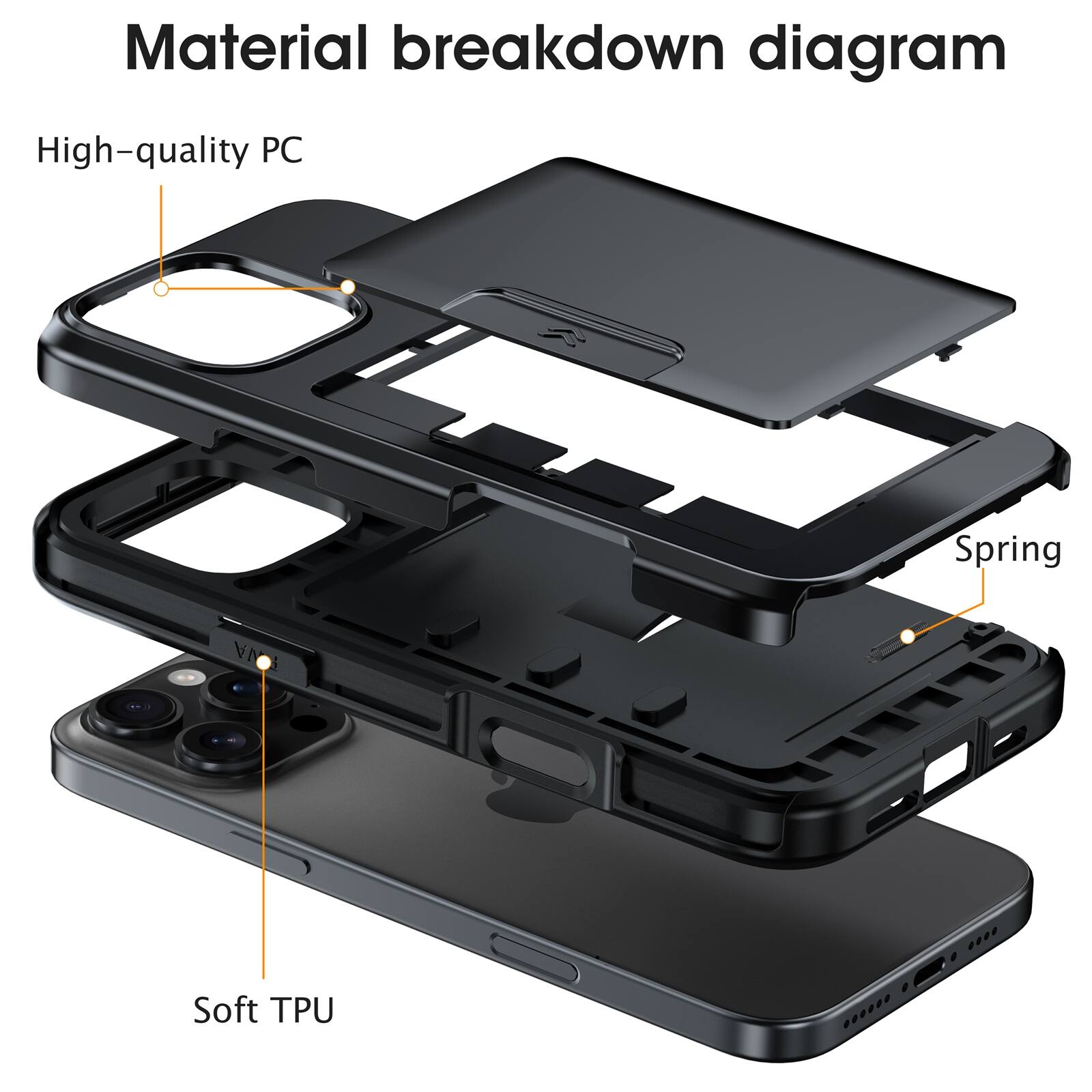 Material breakdown diagram

High-quality PC

Spring

Soft TPU