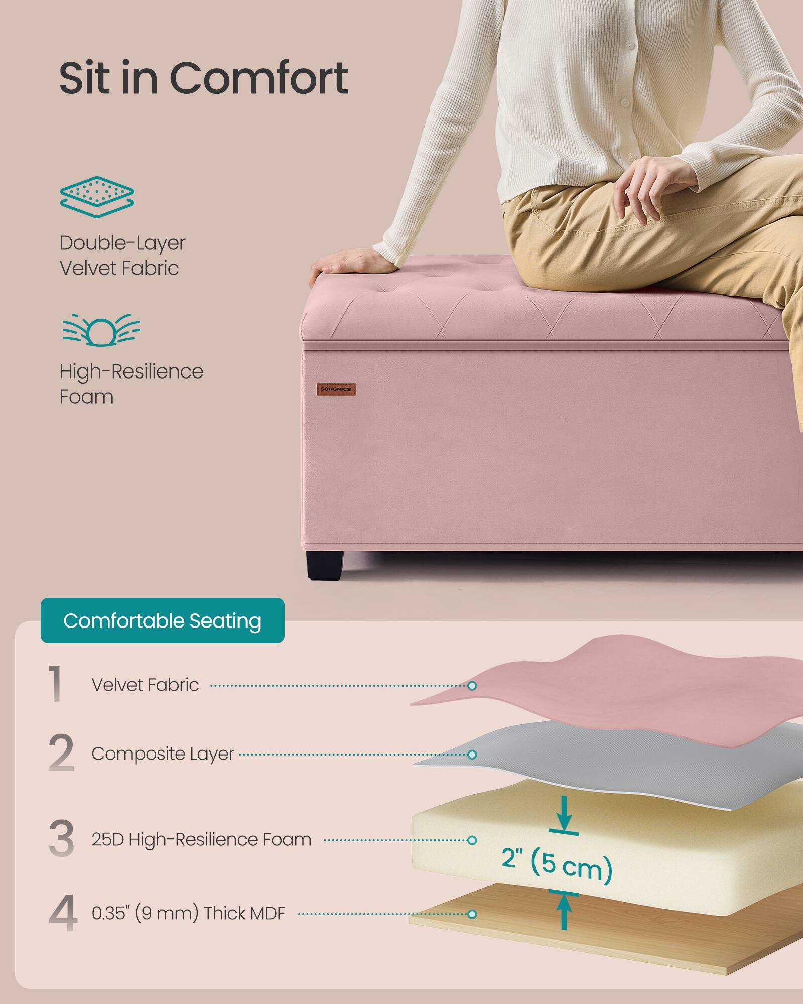 Sure, here is the corrected and grouped text from the image:

---

**Sit in Comfort**

- Double-Layer Velvet Fabric
- High-Resilience Foam

**Comfortable Seating**

1. Velvet Fabric
2. Composite Layer
3. 25D High-Resilience Foam
4. 0.35" (9 mm) Thick MDF

---

**Dimensions:**

- 2" (5 cm)