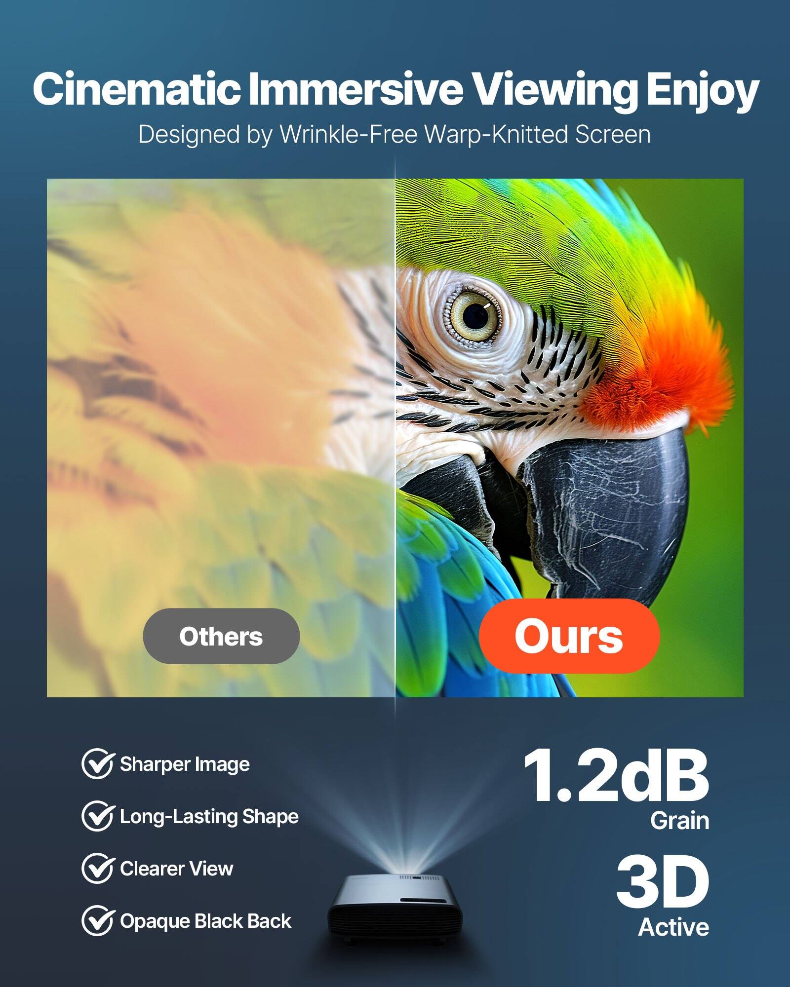 Cinematic Immersive Viewing Enjoy  
Designed by Wrinkle-Free Warp-Knitted Screen

Others  
Sharper Image  
Long-Lasting Shape  
Clearer View  
Opaque Black Back

Ours  
1.2dB Grain  
3D Active