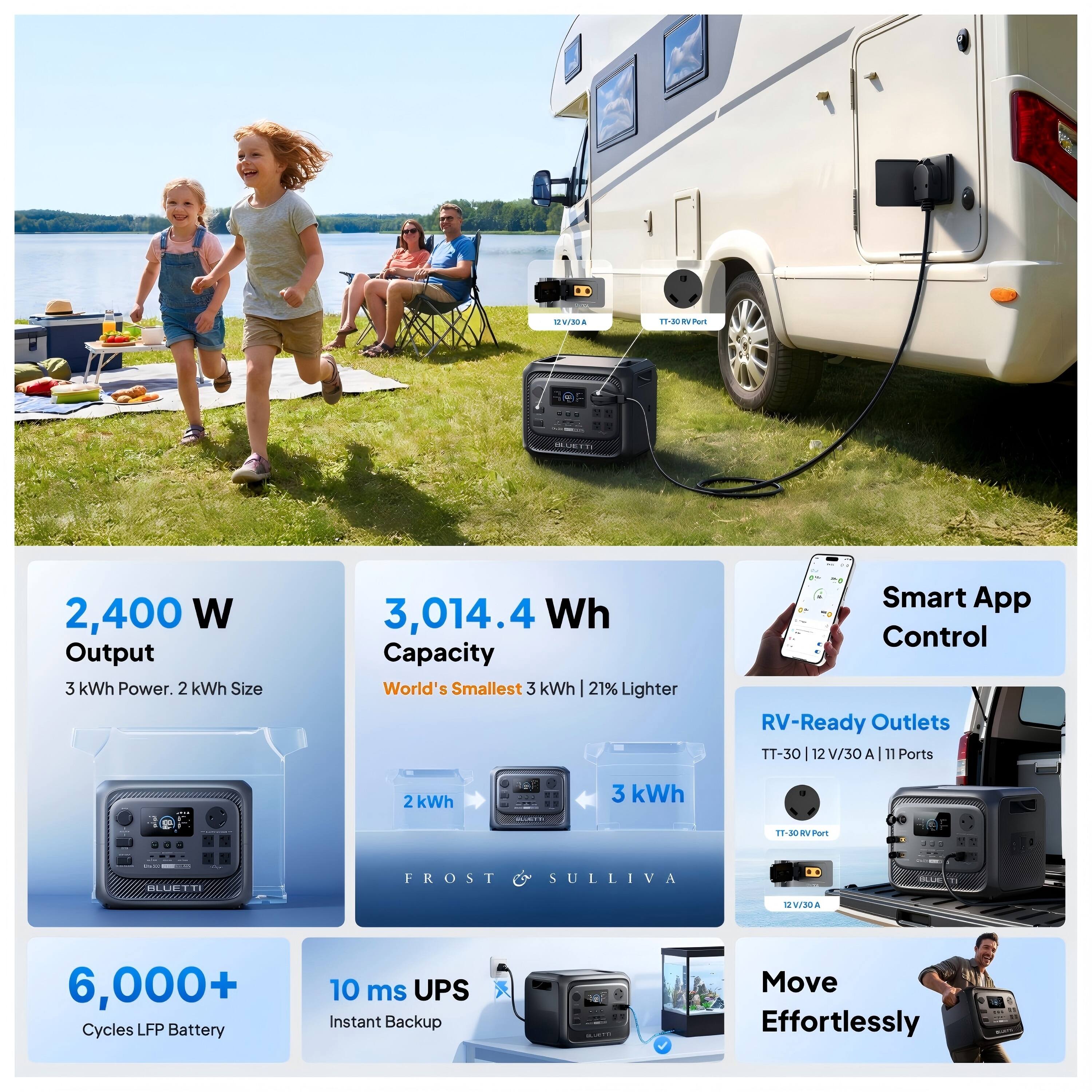 - **2,400 W Output**  
  3 kWh Power. 2 kWh Size

- **3,014.4 Wh Capacity**  
  World's Smallest 3 kWh  
  21% Lighter

- **Smart App Control**

- **RV-Ready Outlets**  
  TT-30 12 V/30 A | 11 Ports

- **6,000+ Cycles**  
  LFP Battery

- **10 ms UPS**  
  Instant Backup

- **Move Effortlessly**