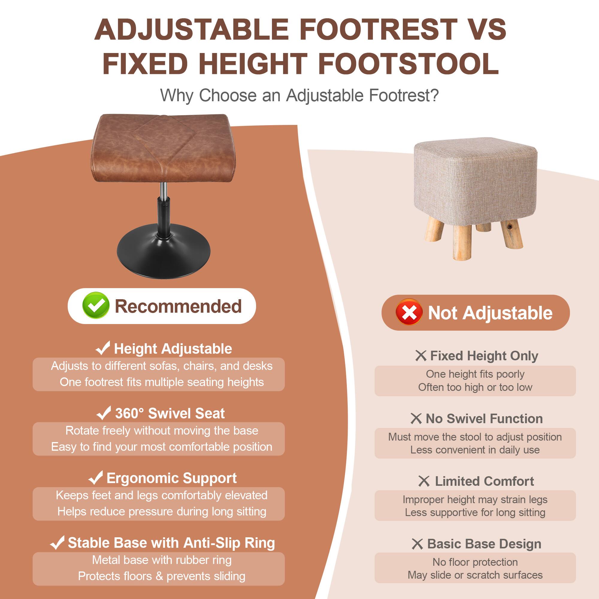 **ADJUSTABLE FOOTREST VS FIXED HEIGHT FOOTSTOOL**

**Why Choose an Adjustable Footrest?**

**Recommended**

- **Height Adjustable**
  - Adjusts to different sofas, chairs, and desks
  - One footrest fits multiple seating heights

- **360° Swivel Seat**
  - Rotate freely without moving the base
  - Easy to find your most comfortable position

- **Ergonomic Support**
  - Keeps feet and legs comfortably elevated
  - Helps reduce pressure during long sitting

- **Stable Base with Anti-Slip Ring**
  - Metal base with rubber ring
  - Protects floors & prevents sliding

**Not Adjustable**

- **Fixed Height Only**
  - One height fits poorly
  - Often too high or too low

- **No Swivel Function**
  - Must move the stool to adjust position
  - Less convenient in daily use

- **Limited Comfort**
  - Improper height may strain legs
  - Less supportive for long sitting

- **Basic Base Design**
  - No floor protection
  - May slide or scratch surfaces