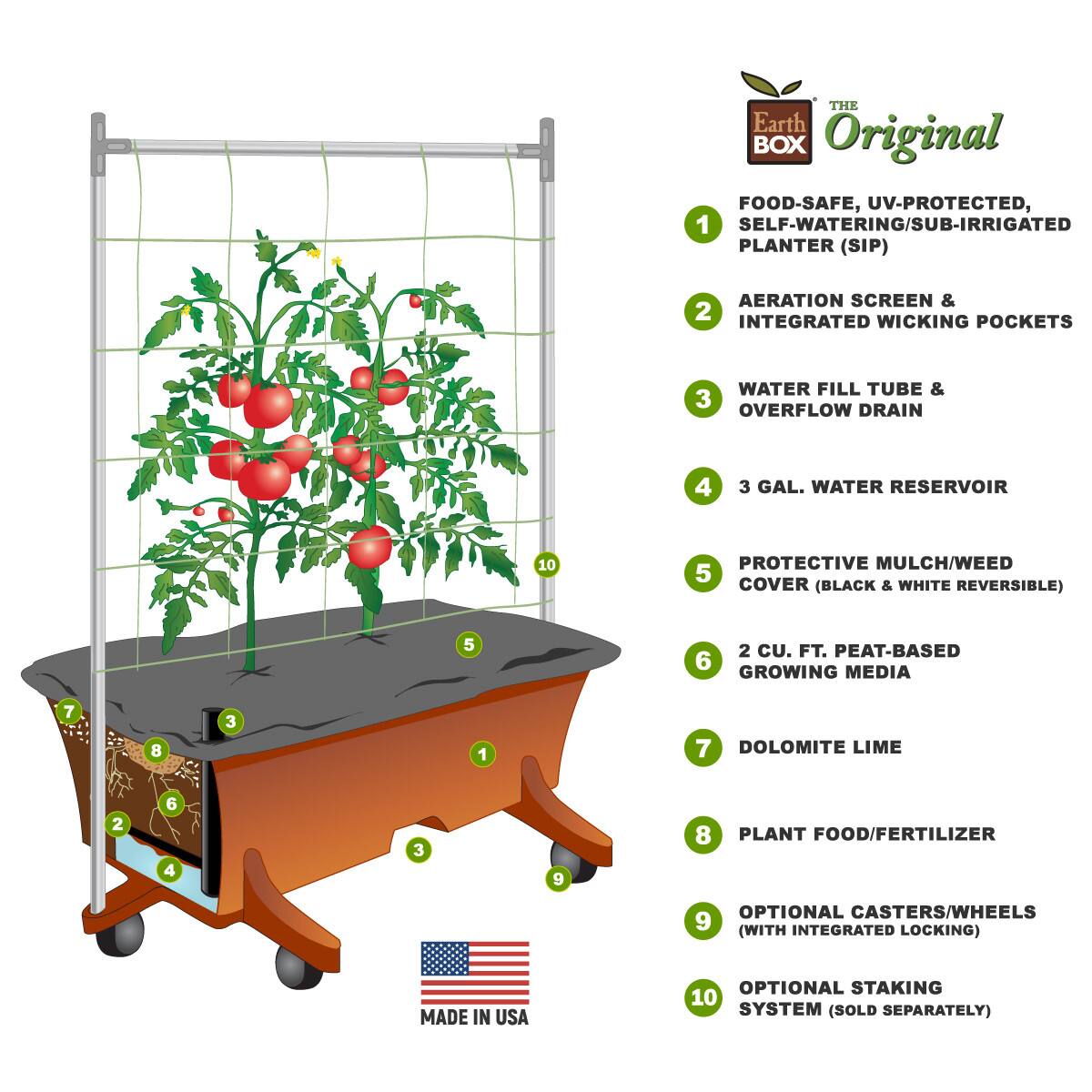 1. THE Earth BOX Original FOOD-SAFE, UV-PROTECTED, SELF-WATERING/SUB-IRRIGATED PLANTER (SIP)
2. AERATION SCREEN & INTEGRATED WICKING POCKETS
3. WATER FILL TUBE & OVERFLOW DRAIN
4. 3 GAL. WATER RESERVOIR
5. PROTECTIVE MULCH/WEED COVER (BLACK & WHITE REVERSIBLE)
6. 2 CU. FT. PEAT-BASED GROWING MEDIA
7. DOLOMITE LIME
8. PLANT FOOD/FERTILIZER
9. OPTIONAL CASTERS/WHEELS (WITH INTEGRATED LOCKING)
10. OPTIONAL STAKING SYSTEM (SOLD SEPARATELY)

MADE IN USA