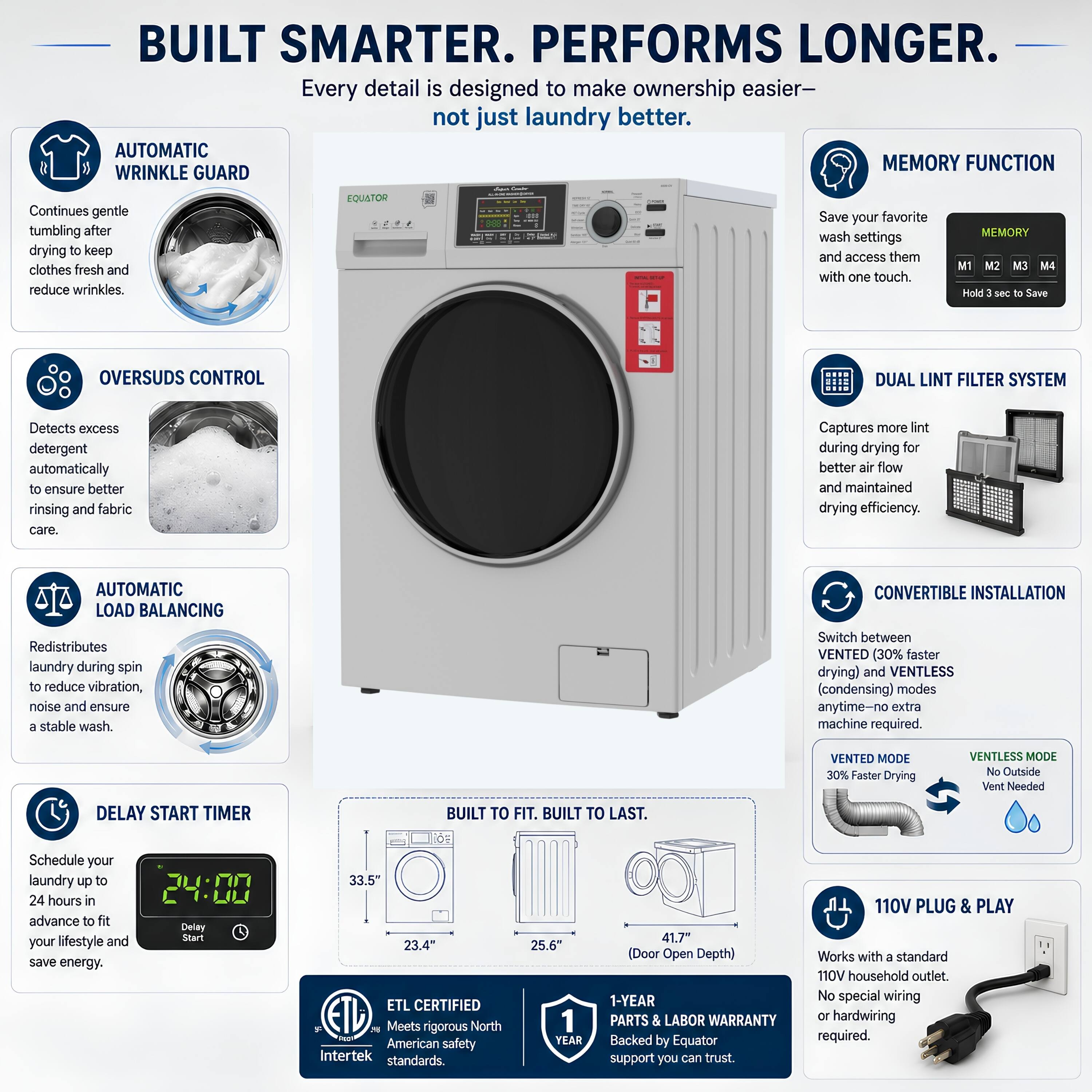 BUILT SMARTER. PERFORMS LONGER.  
Every detail is designed to make ownership easier—not just laundry better.  

- AUTOMATIC WRINKLE GUARD  
  Continues gentle tumbling after wash drying to keep clothes fresh and reduce wrinkles.  

- OVERSUDS CONTROL  
  Detects excess detergent automatically to ensure better rinsing and fabric care.  

- AUTOMATIC LOAD BALANCING  
  Redistributes laundry during spin to reduce vibration, noise and ensure a stable wash.  

- DELAY START TIMER  
  Schedule your laundry up to 24 hours in advance to fit your lifestyle and save energy.  

- MEMORY FUNCTION  
  Save your favorite wash settings and access them with one touch.  

- DUAL LINT FILTER SYSTEM  
  Captures more lint during drying for better air flow and maintained drying efficiency.  

- CONVERTIBLE INSTALLATION  
  Switch between VENTED (30% faster drying) and VENTLESS (condensing) modes anytime—no extra machine required.  

- VENTED MODE  
  30% Faster Drying  

- VENTLESS MODE  
  No Outside Vent Needed  

- 110V PLUG & PLAY  
  Works with a standard 110