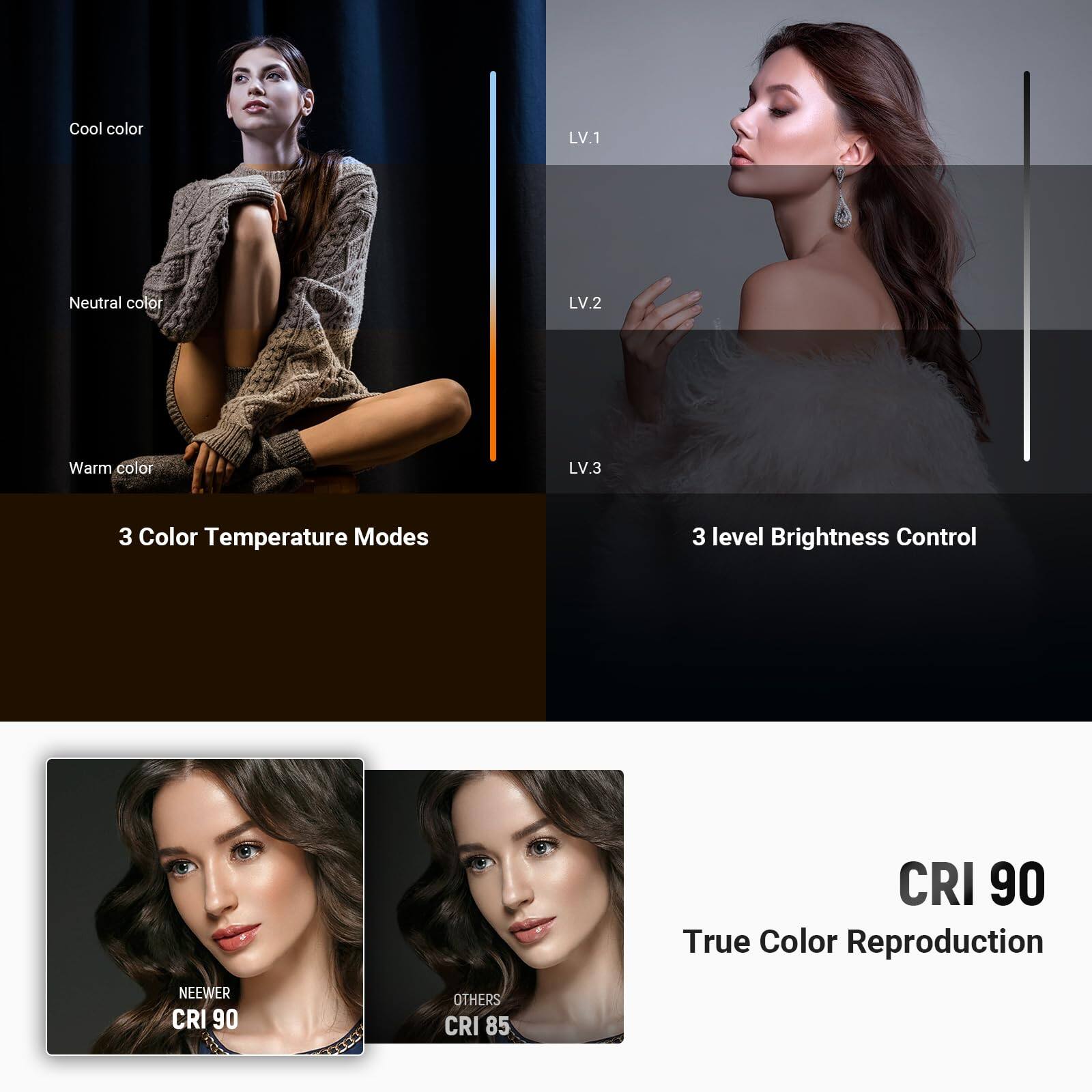 Cool color LV.1  
Neutral color LV.2  
Warm color LV.3  

3 Color Temperature Modes  
3 level Brightness Control  

CRI 90  
True Color Reproduction  

NEEWER CRI 90  
OTHERS CRI 85