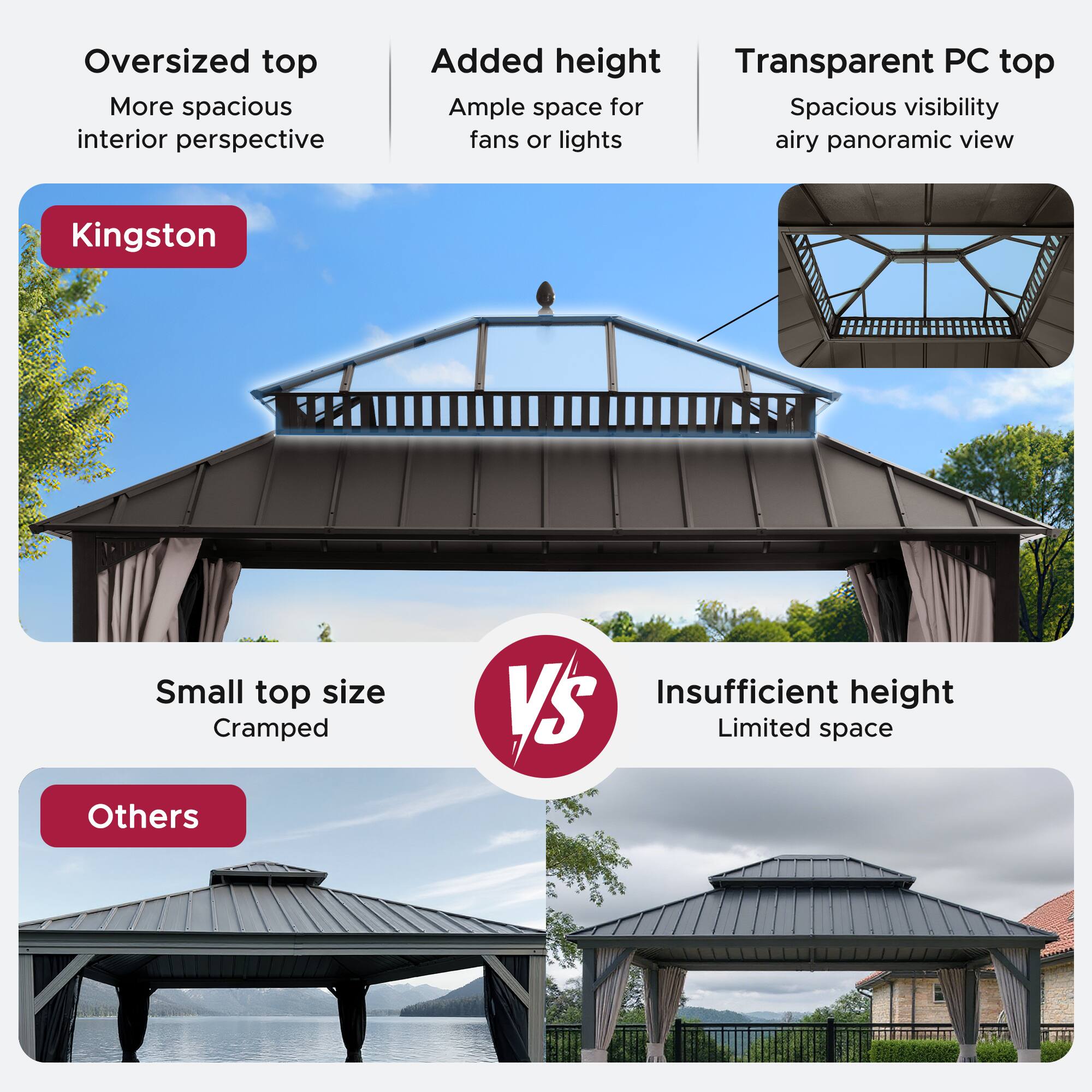 Oversized top  
More spacious interior perspective  

Added height  
Ample space for fans or lights  

Transparent PC top  
Spacious visibility airy panoramic view  

Kingston  

Small top size  
Cramped  

Insufficient height  
Limited space  

Others