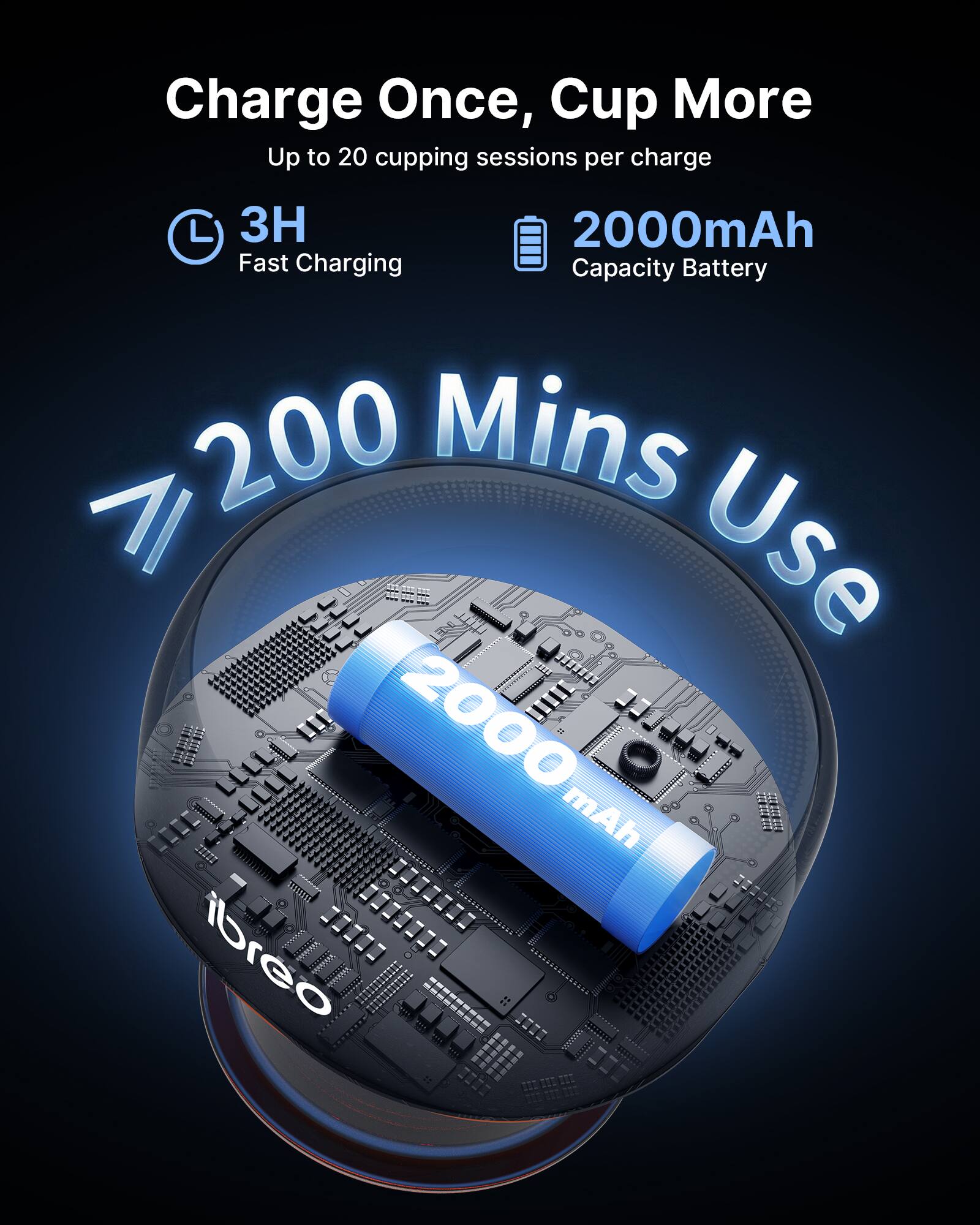 Charge Once, Cup More  
Up to 20 cupping sessions per charge  
3H Fast Charging  
2000mAh Capacity Battery  
≥ 200 Mins Use  
iBreo