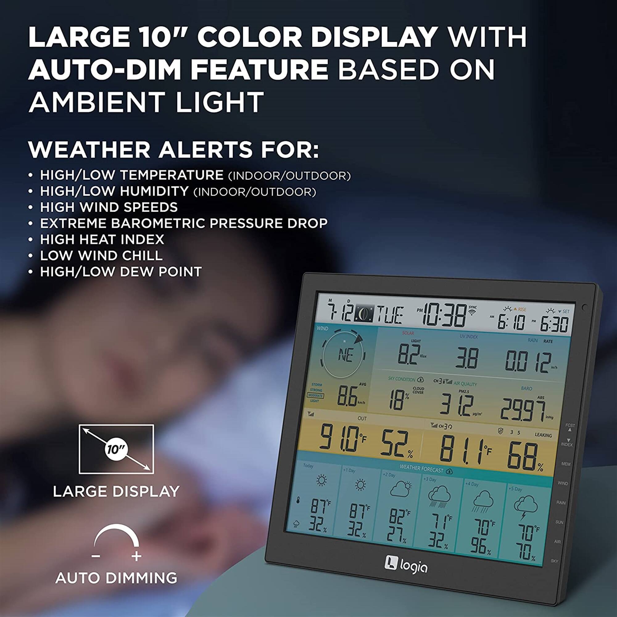 LARGE 10" COLOR DISPLAY WITH AUTO-DIM FEATURE BASED ON AMBIENT LIGHT
WEATHER ALERTS FOR:
HIGH/LOW TEMPERATURE (INDOOR/OUTDOOR)
HIGH/LOW HUMIDITY (INDOOR/OUTDOOR)
HIGH WIND SPEEDS
EXTREME BAROMETRIC PRESSURE DROP
HIGH HEAT INDEX
LOW WIND CHILL
HIGH/LOW DEW POINT
LARGE DISPLAY + AUTO DIMMING

12:00 TUE 10:38
6:00 6:30
SOLAR NDDr LtaET KAI ATS NE 82 38 00 12
CONCATIN ER A - QUALITY Sou0 BAA LOVER PRUS 86 18 322 3
OUT W 2997
3 a 5 9 LEAKIN
1 52. BUF 8 NODK % 68
+Ow WEATHER FORECAST -20m +12
De NNO -5Dw PAIN 87 87 32% 82 71 SN 32% 27% 70 70 32x 96% AR 70% ST L logia