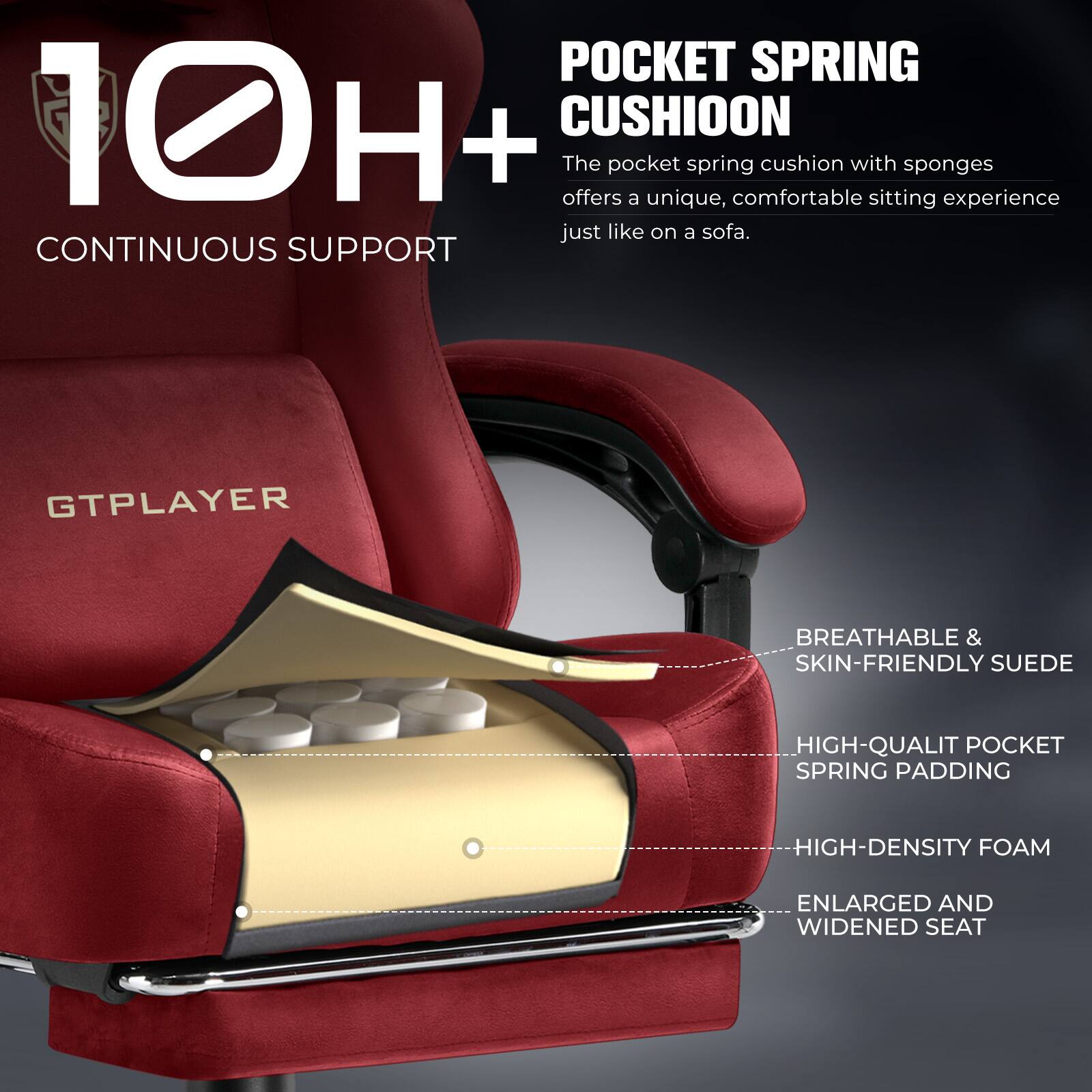 10H+  
CONTINUOUS SUPPORT

POCKET SPRING CUSHION  
The pocket spring cushion with sponges offers a unique, comfortable sitting experience just like on a sofa.

GTPLAYER  
BREATHABLE & SKIN-FRIENDLY SUEDE  
HIGH-QUALITY POCKET SPRING PADDING  
HIGH-DENSITY FOAM  
ENLARGED AND WIDENED SEAT