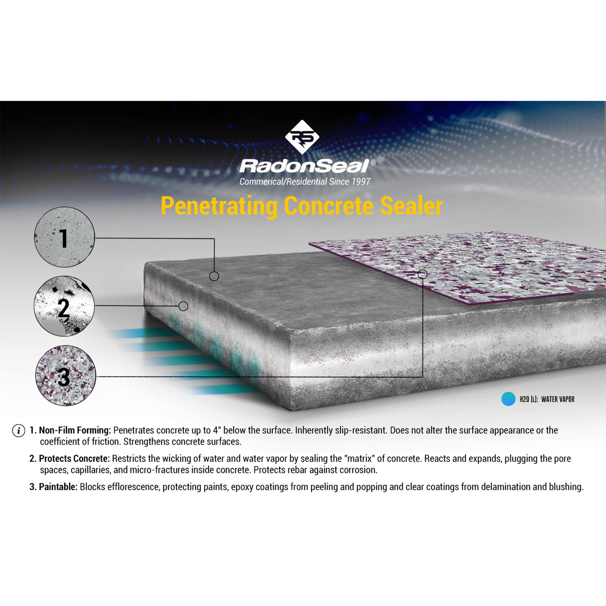 1. RadonSeal Commercial/Residential Since 1997 Penetrating Concrete Sealer

2. Non-Film Forming: Penetrates concrete up to 4" below the surface. Inherently slip-resistant. Does not alter the surface appearance or the coefficient of friction. Strengthens concrete surfaces.

3. Protects Concrete: Restricts the wicking of water and water vapor by sealing the "matrix" of concrete. Reacts and expands, plugging the pore spaces, capillaries, and micro-fractures inside concrete. Protects rebar against corrosion.

4. Paintable: Blocks efflorescence, protecting paints, epoxy coatings from peeling and popping and clear coatings from delamination and blushing.